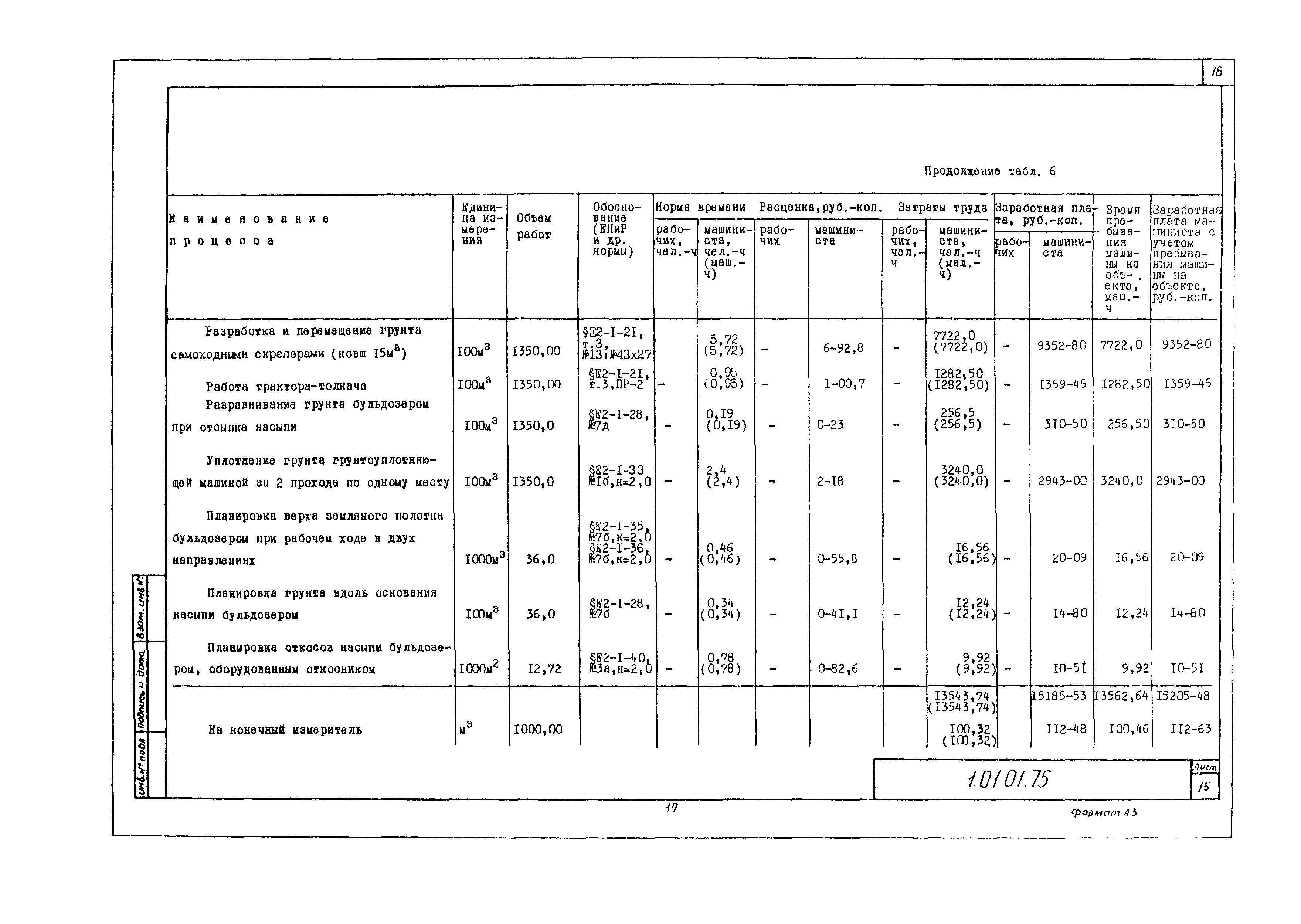 Технологическая карта 1.01.01.75