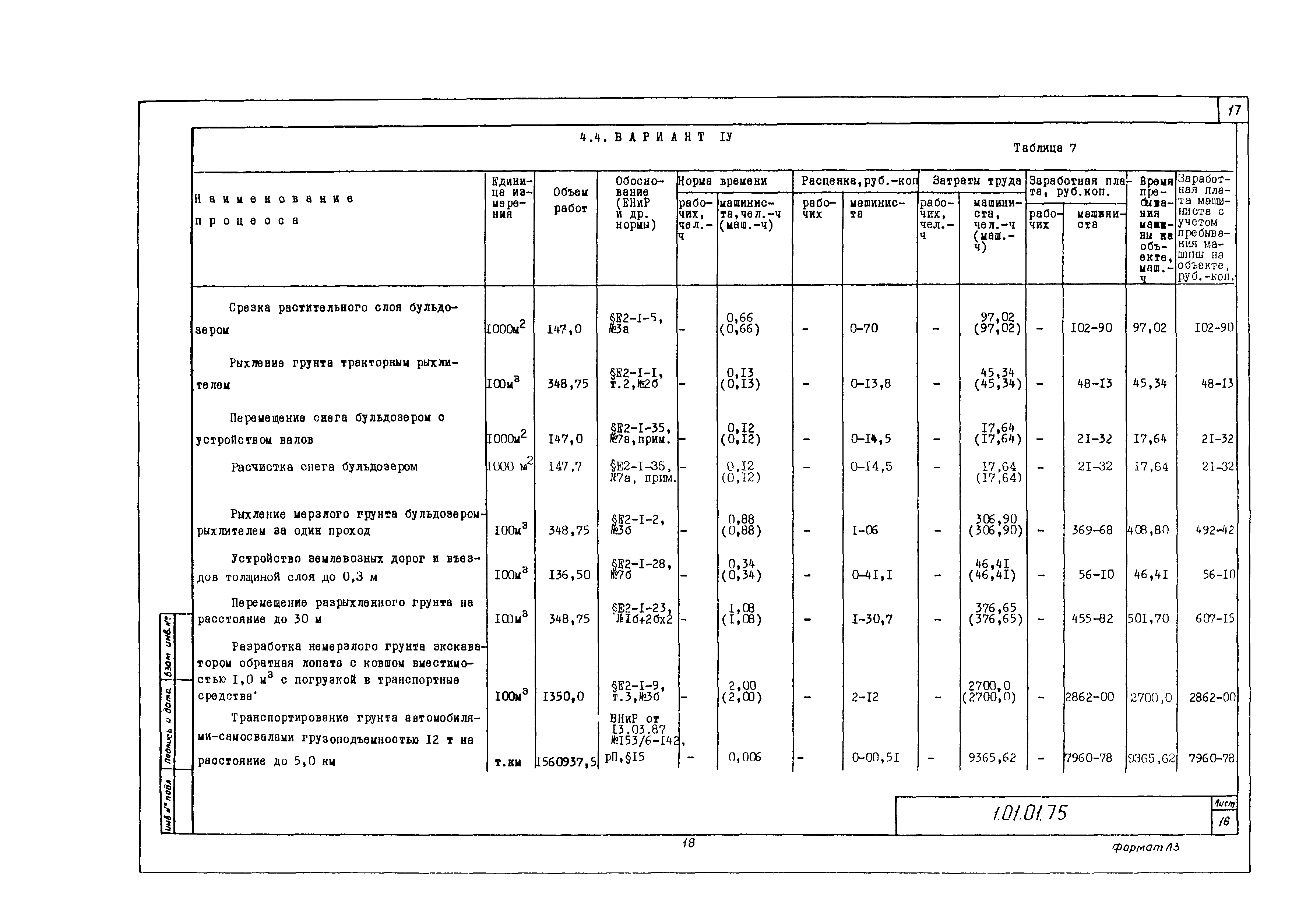 Технологическая карта 1.01.01.75