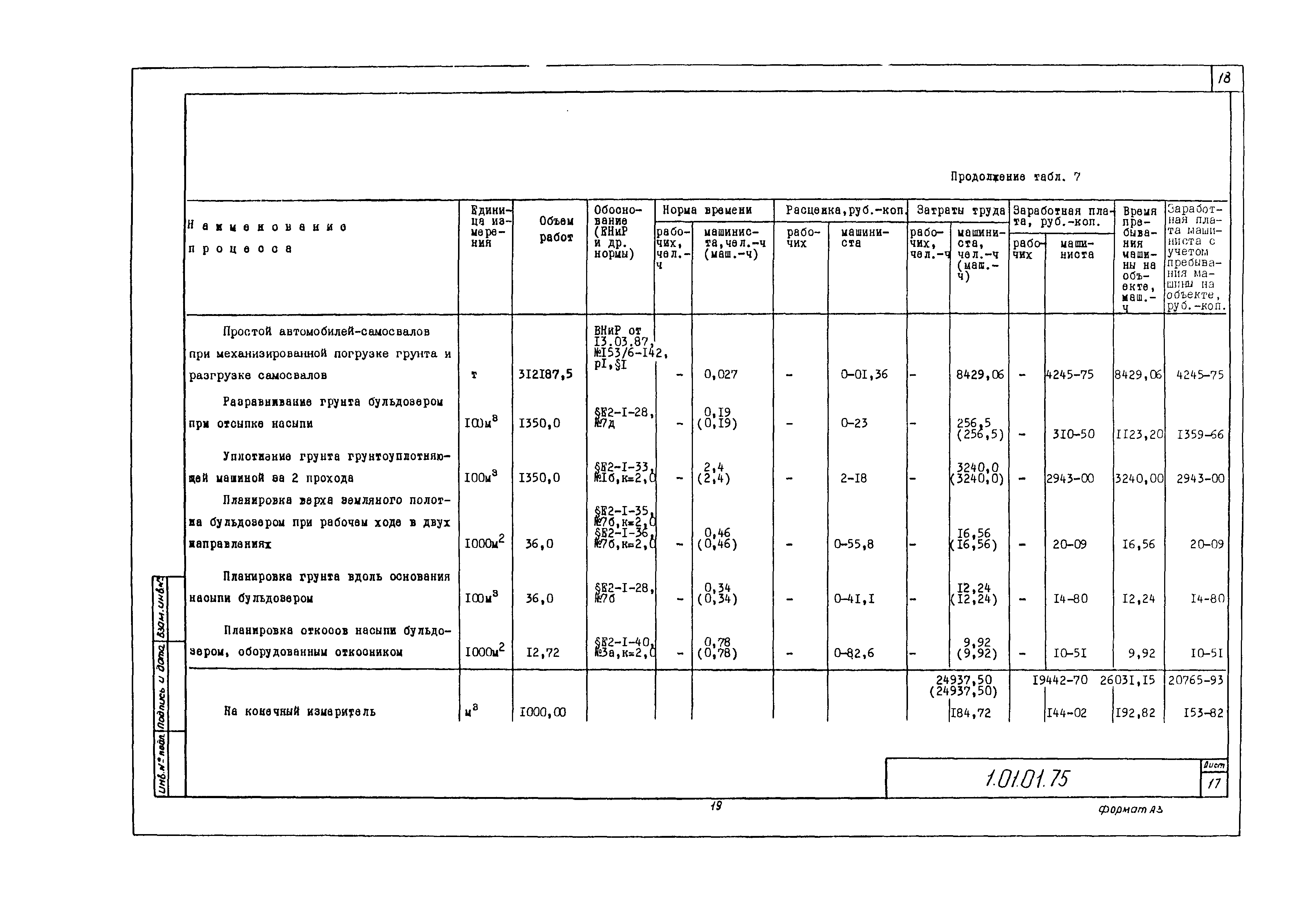 Технологическая карта 1.01.01.75