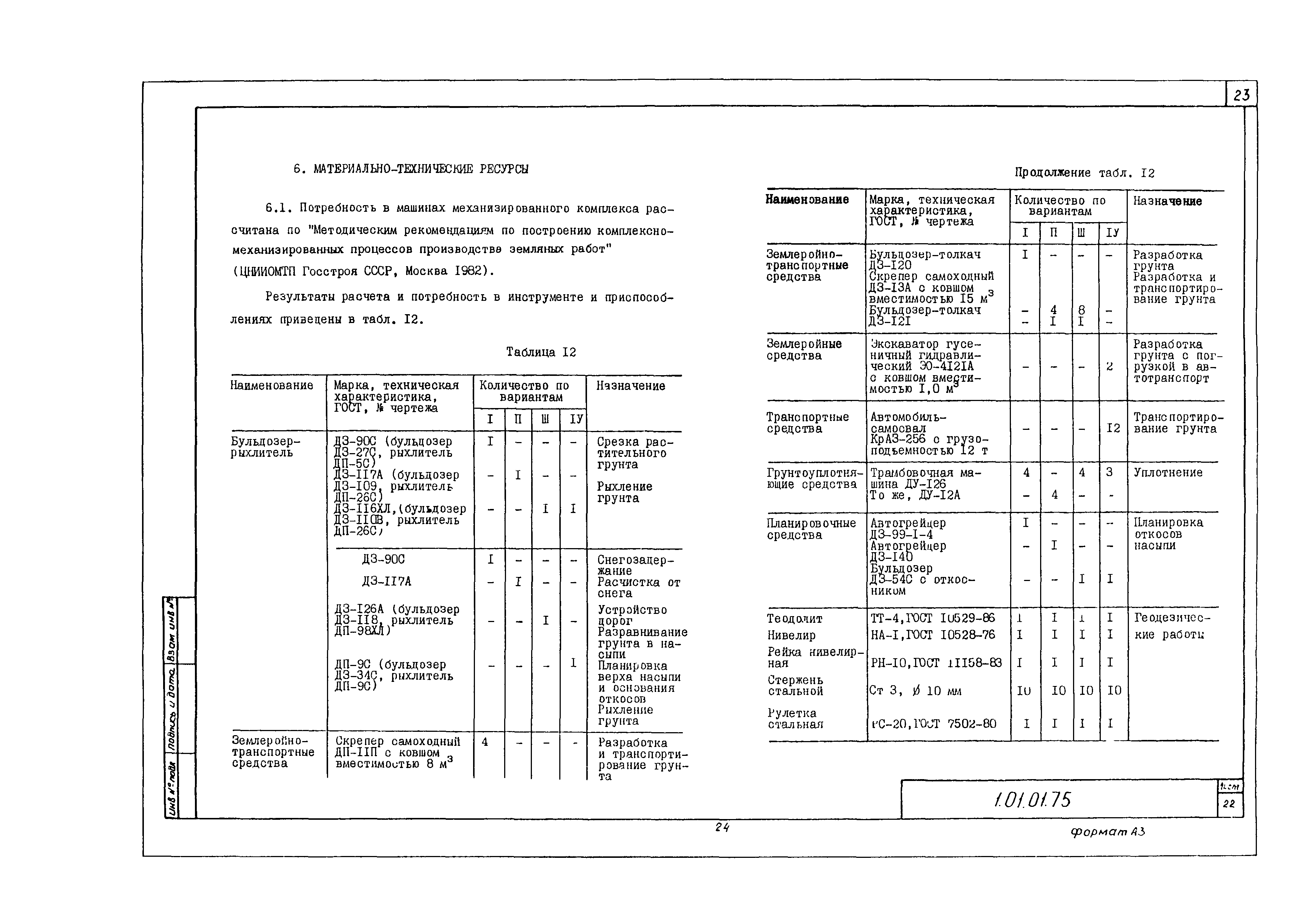 Технологическая карта 1.01.01.75