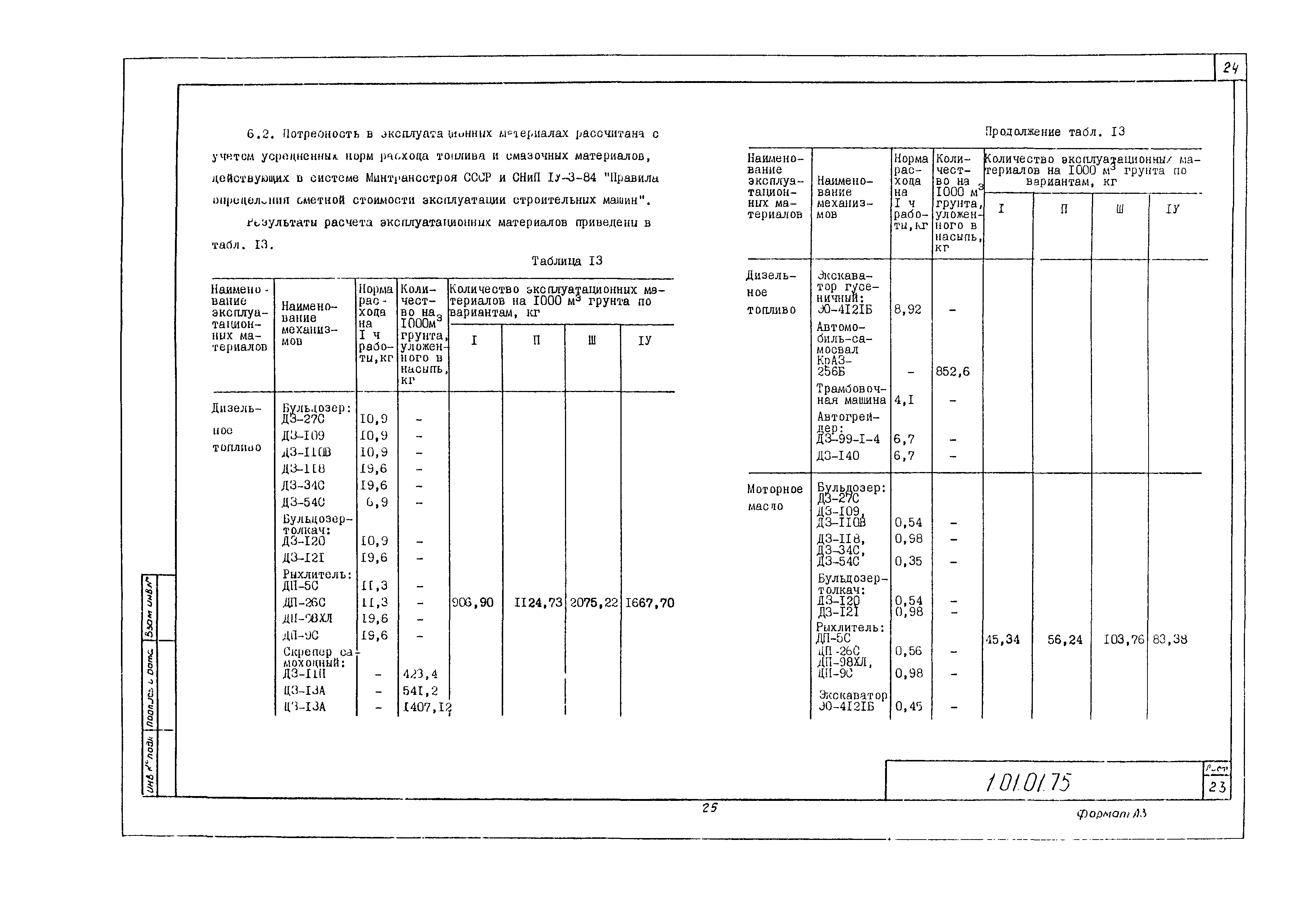 Технологическая карта 1.01.01.75