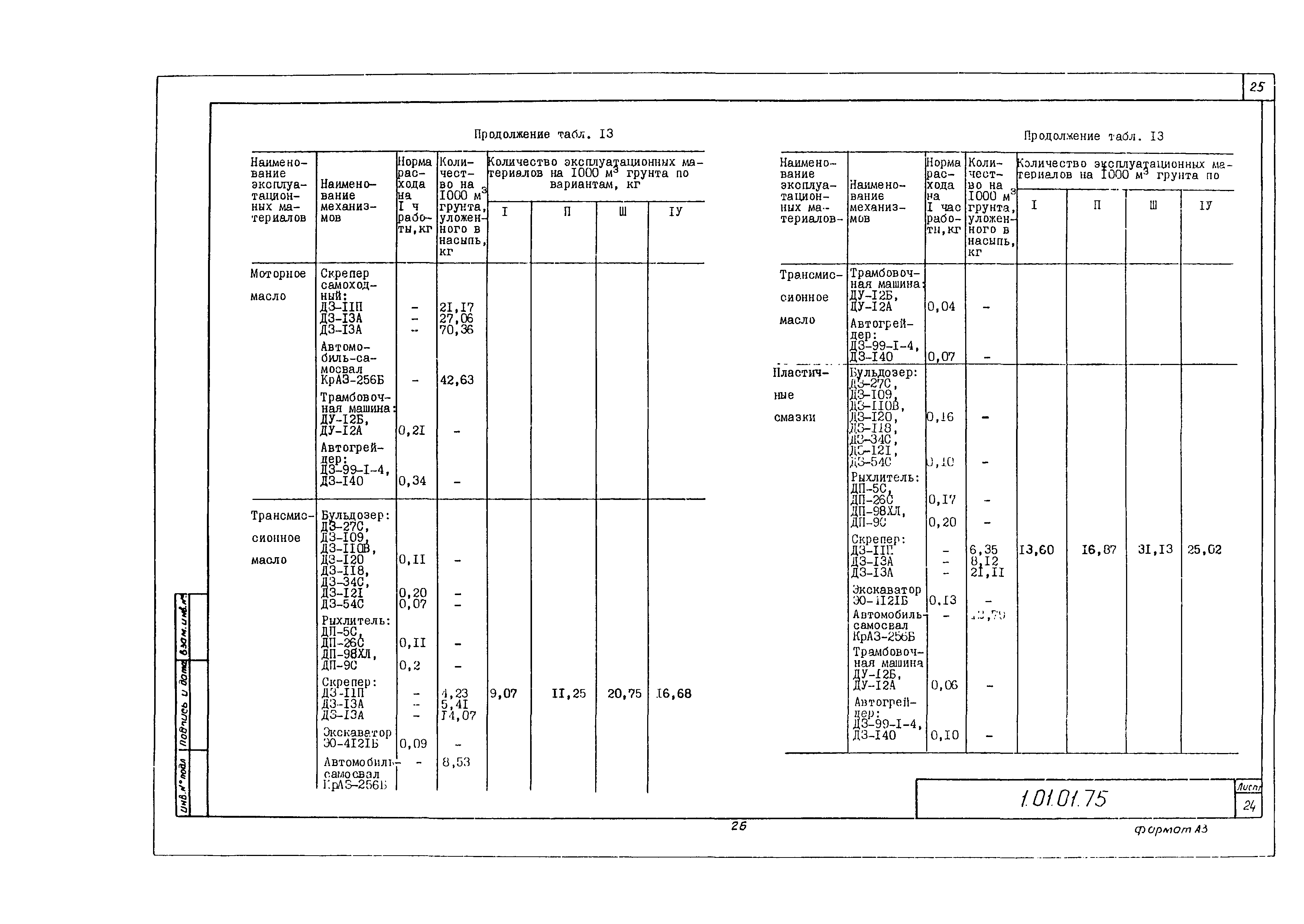 Технологическая карта 1.01.01.75