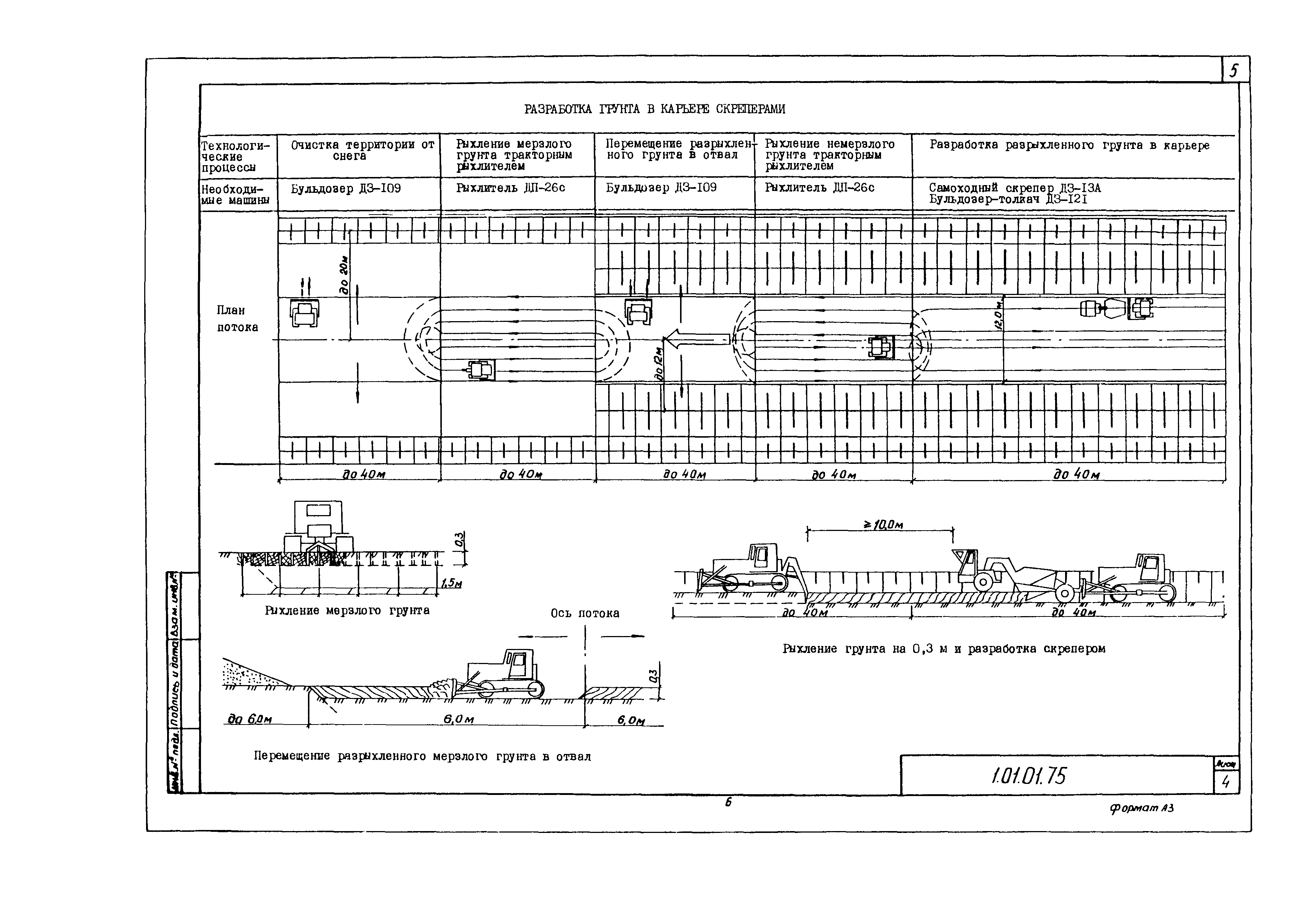 Технологическая карта 1.01.01.75