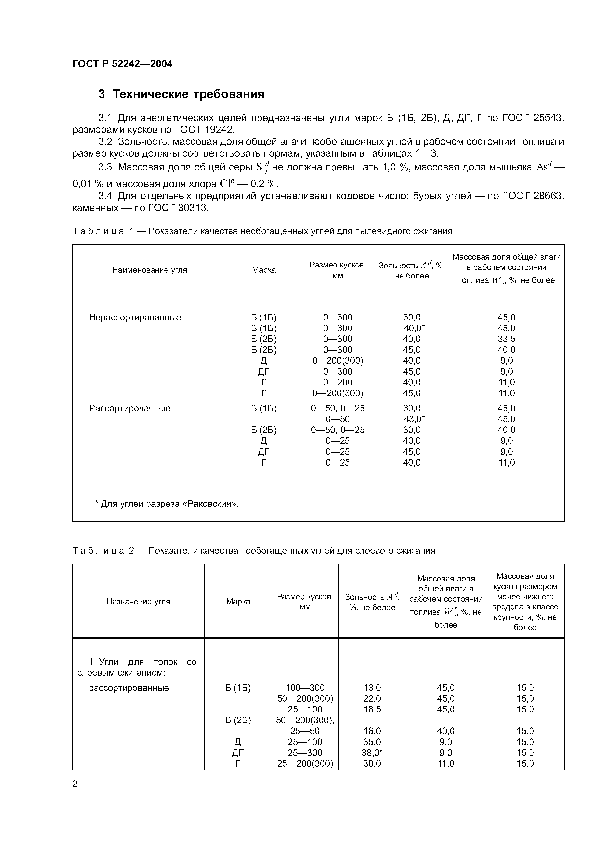 ГОСТ Р 52242-2004