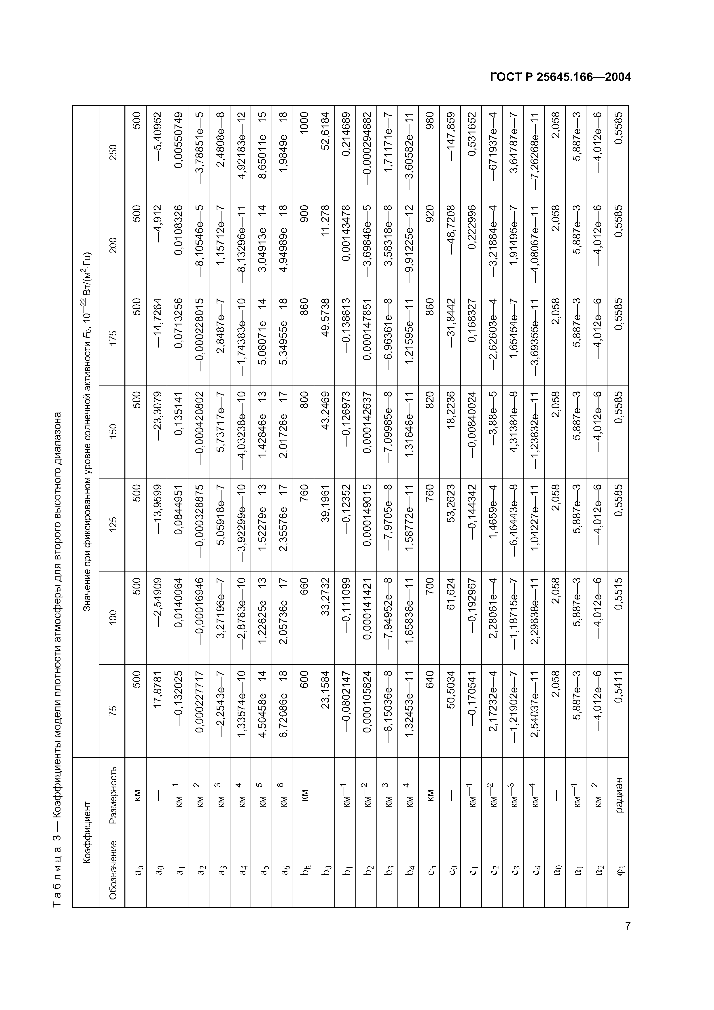 ГОСТ Р 25645.166-2004