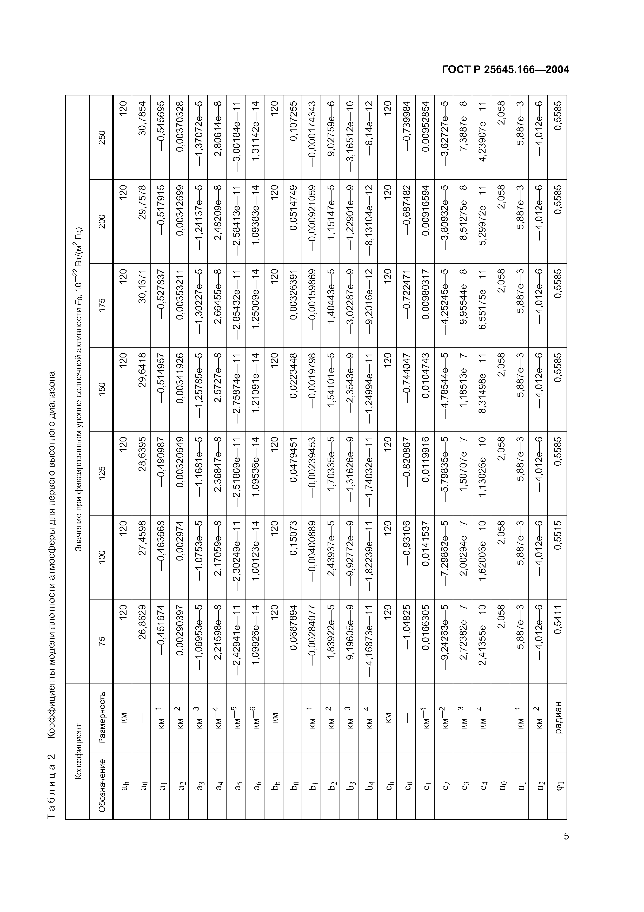 ГОСТ Р 25645.166-2004