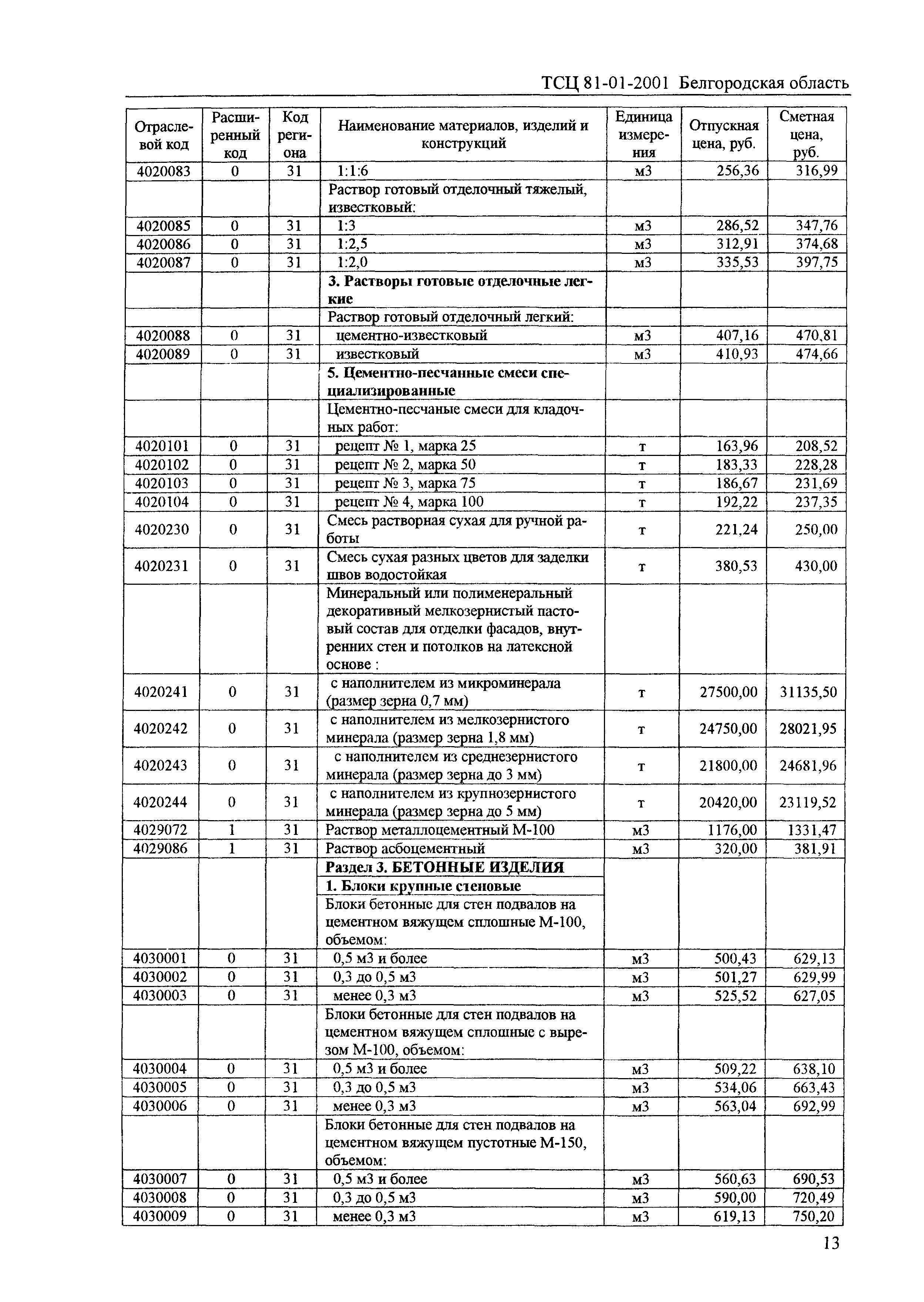 ТСЦ Белгородская область 81-01-2001