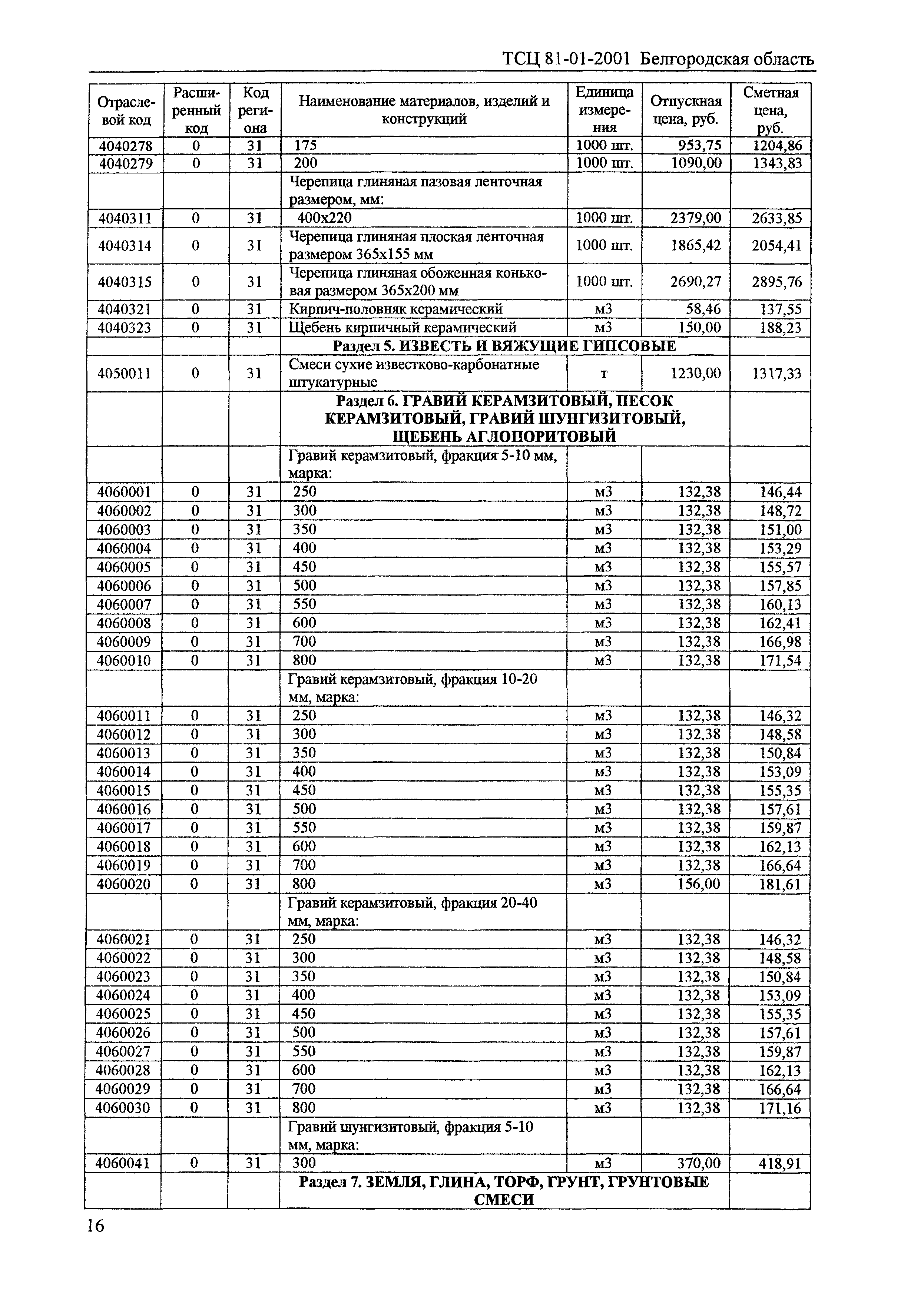 ТСЦ Белгородская область 81-01-2001