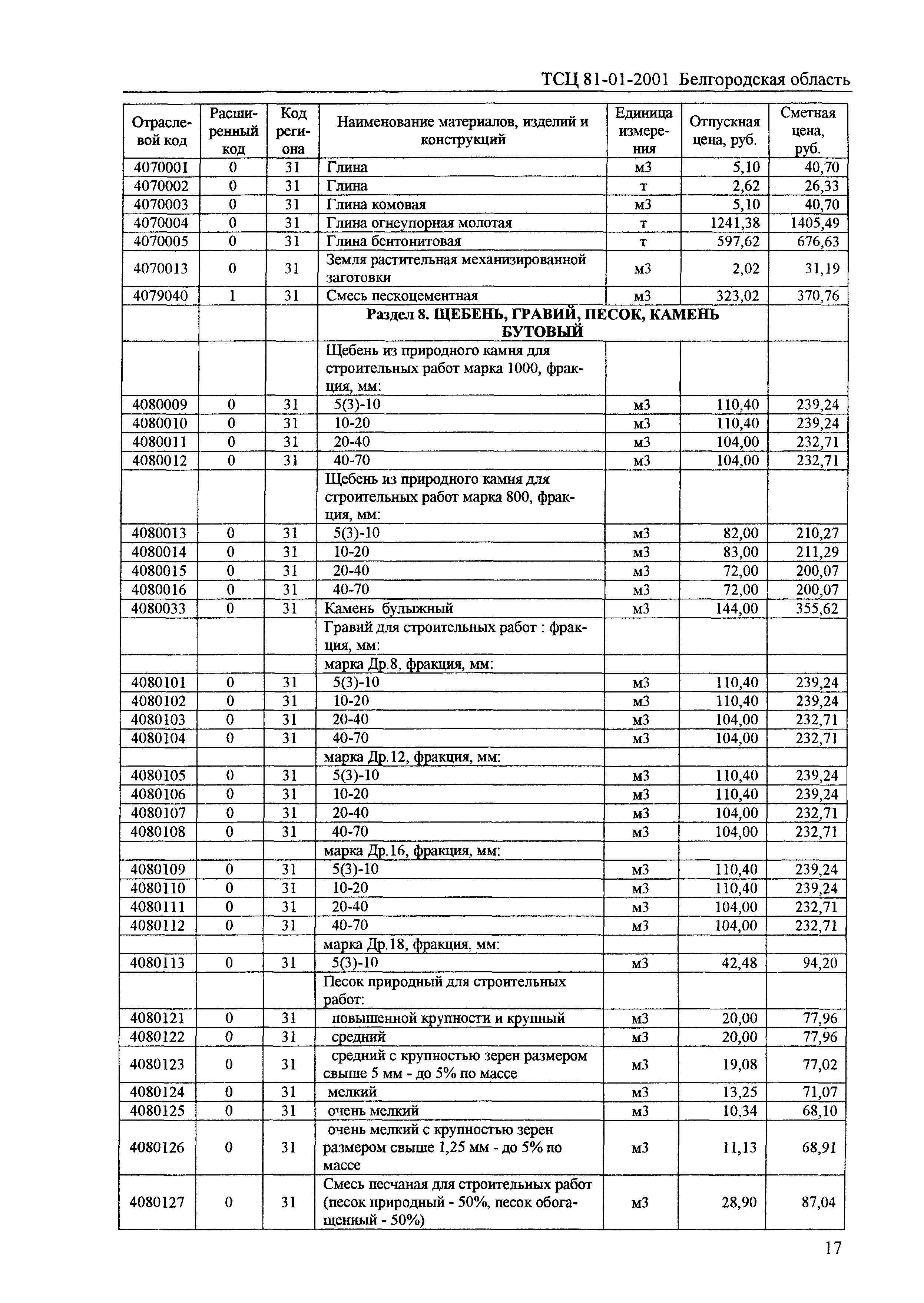 ТСЦ Белгородская область 81-01-2001