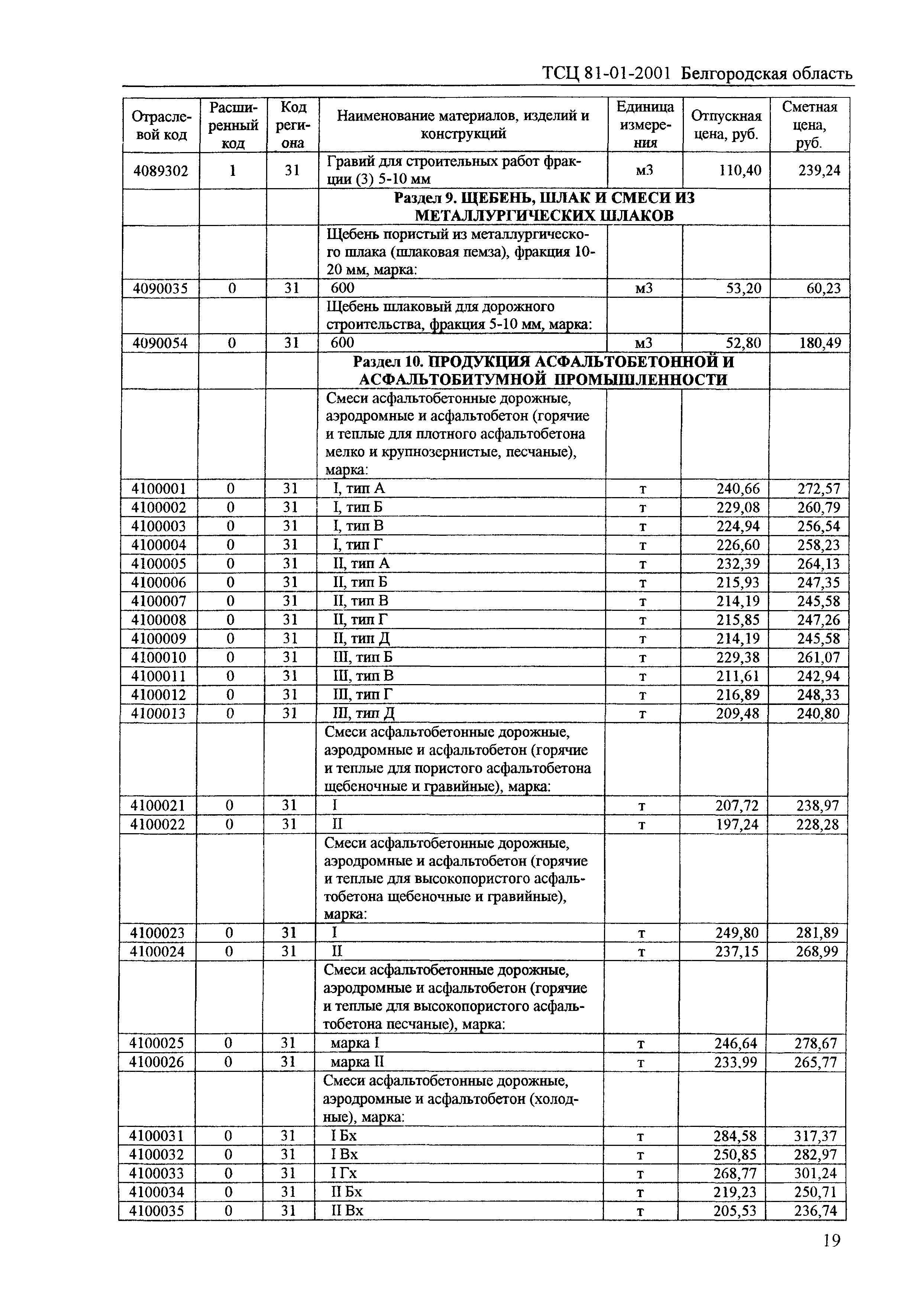 ТСЦ Белгородская область 81-01-2001