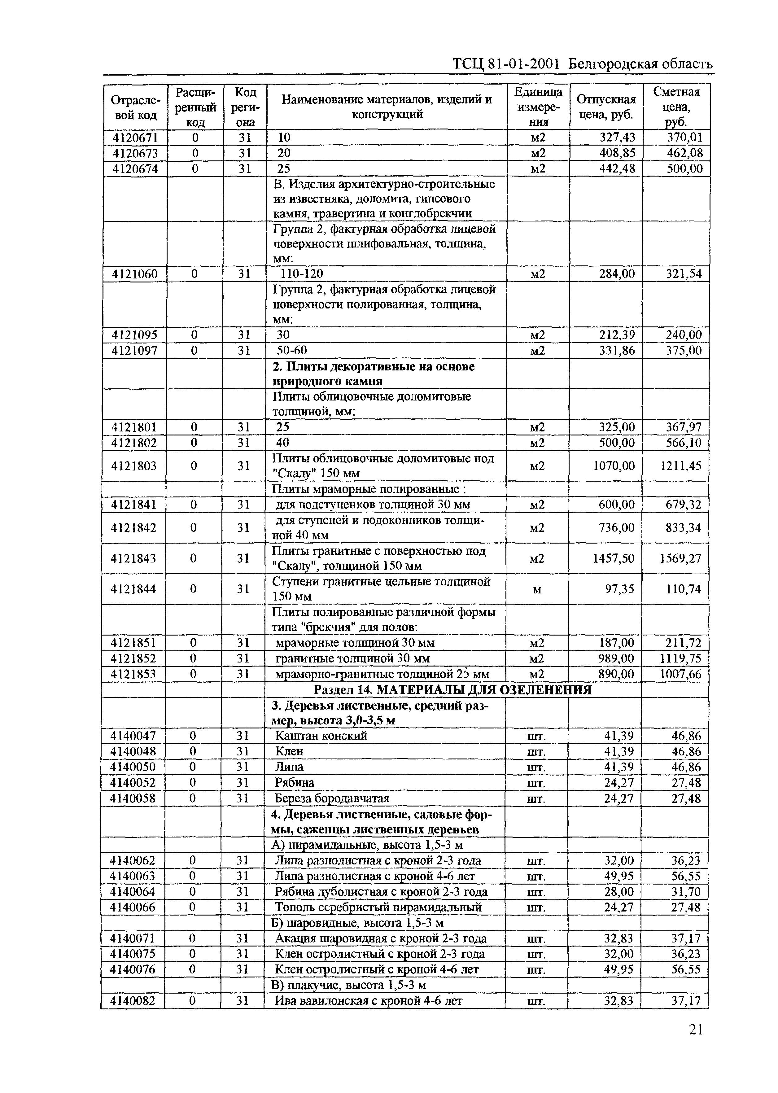 ТСЦ Белгородская область 81-01-2001