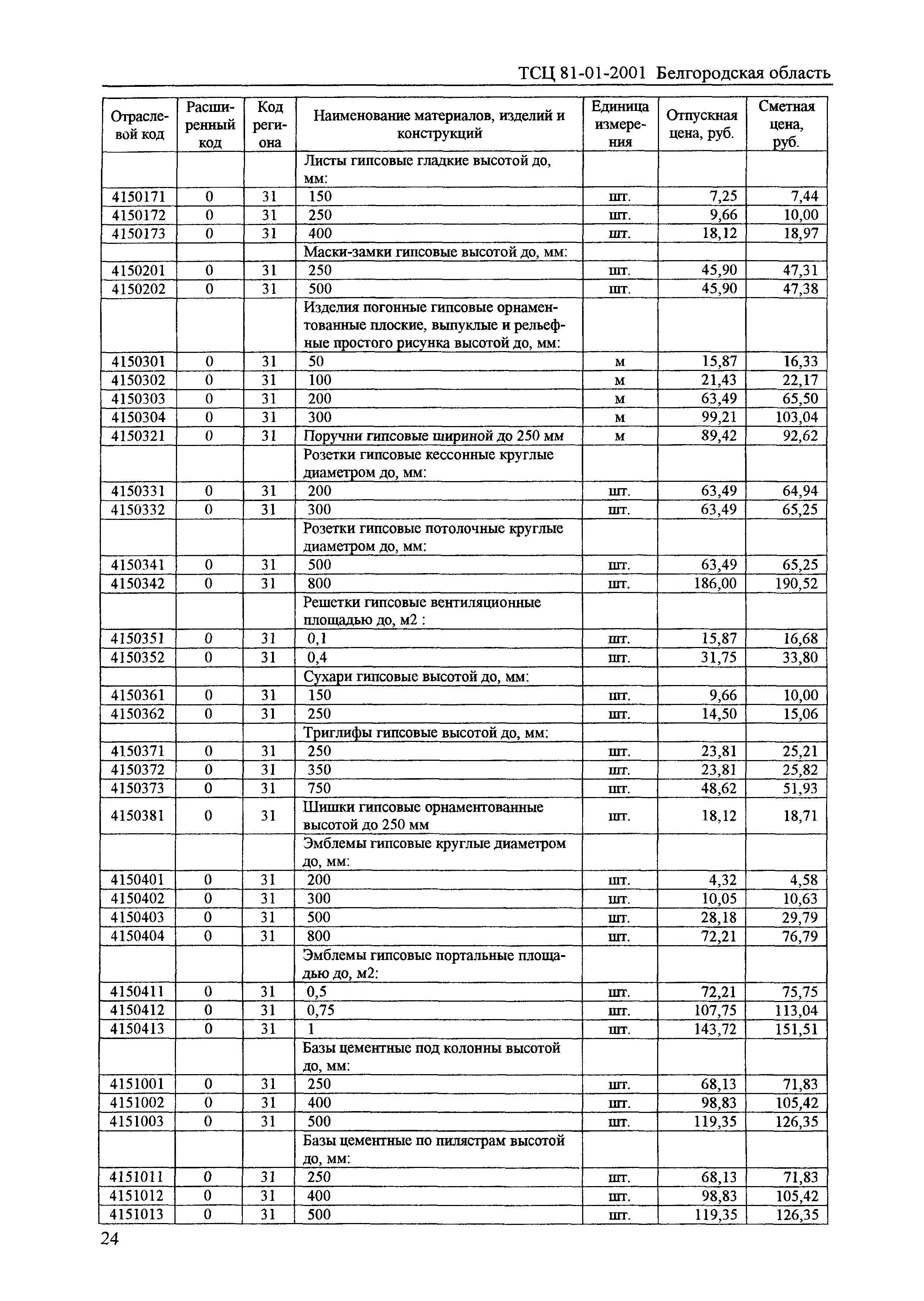 ТСЦ Белгородская область 81-01-2001