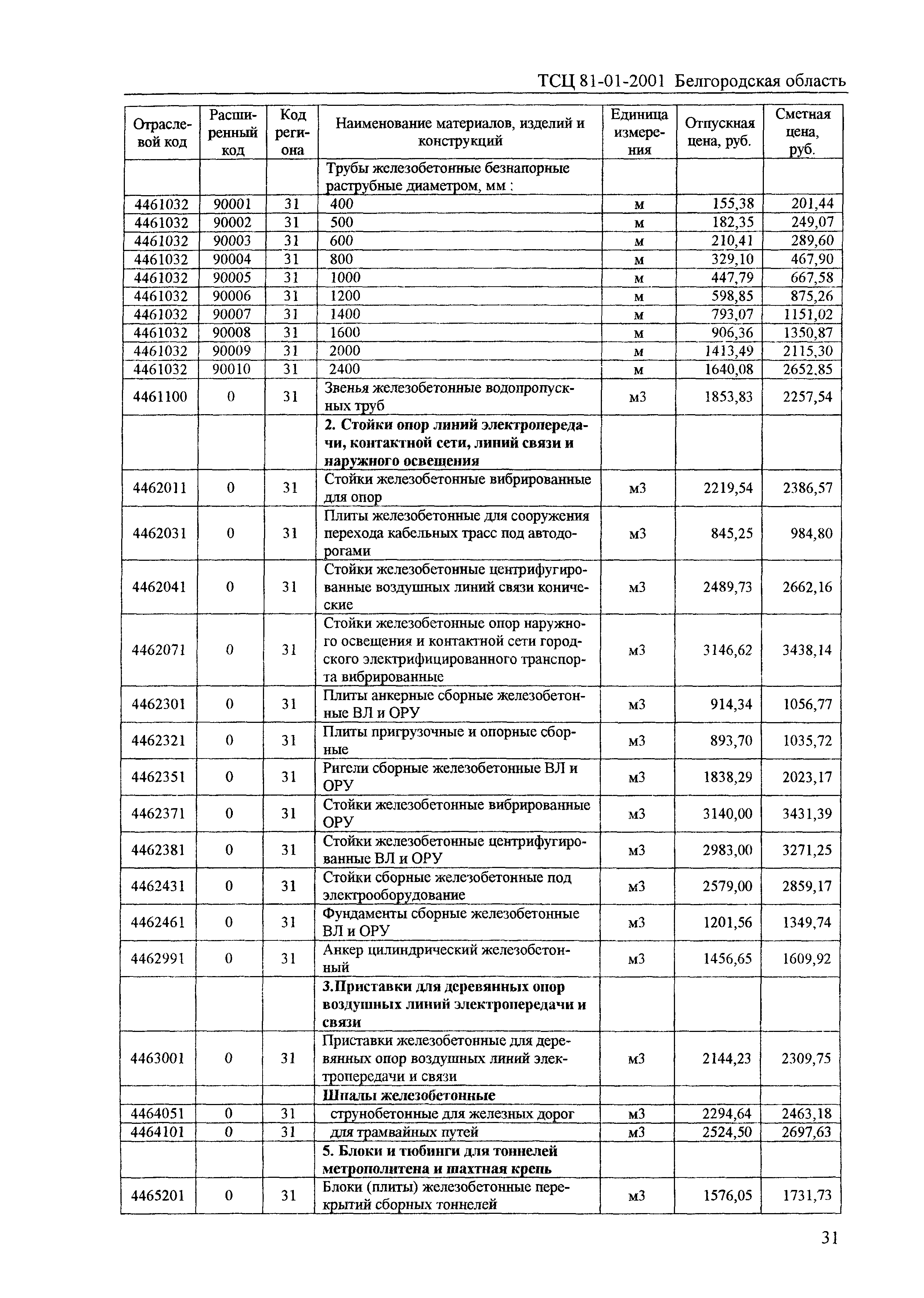 ТСЦ Белгородская область 81-01-2001