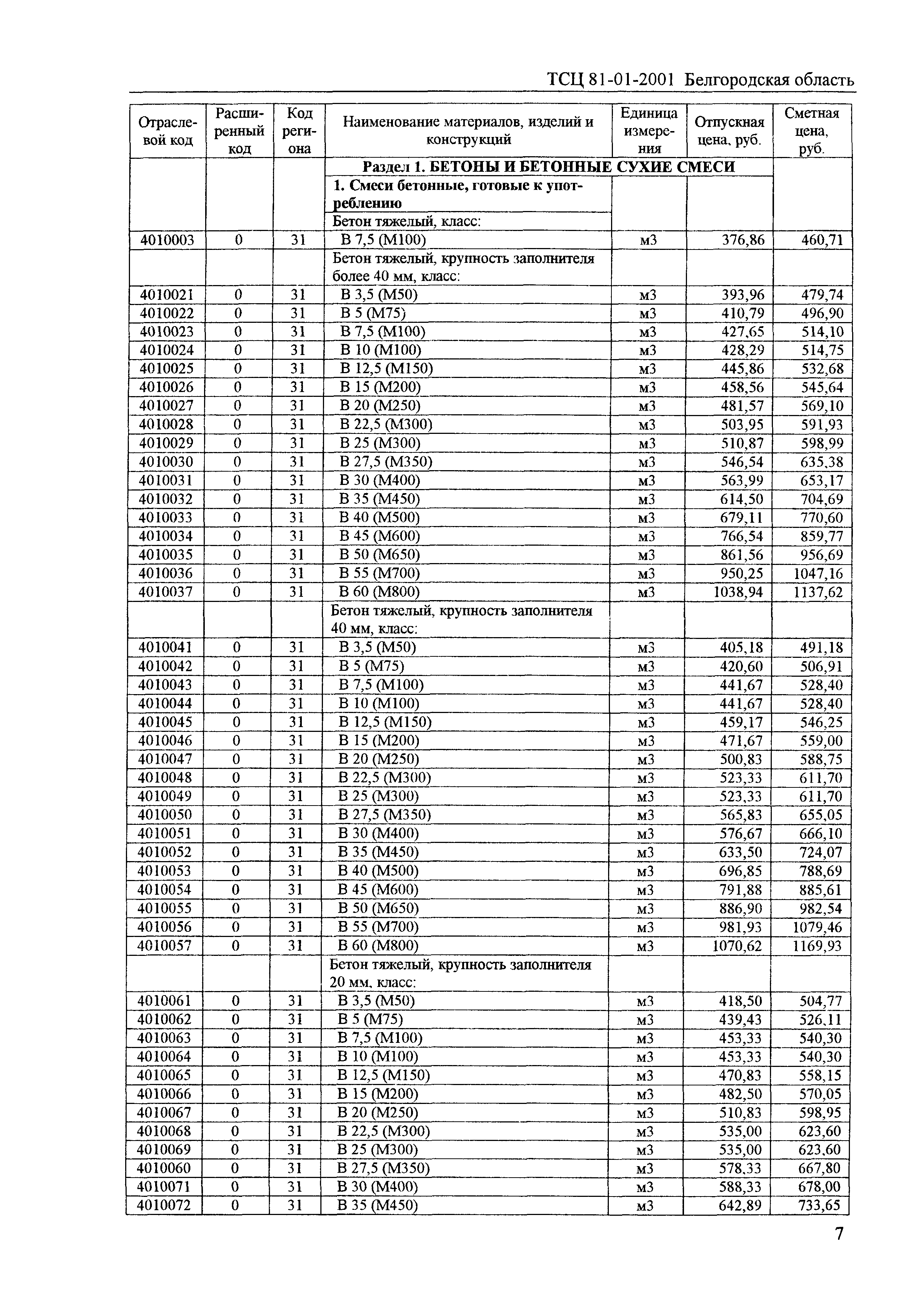 ТСЦ Белгородская область 81-01-2001