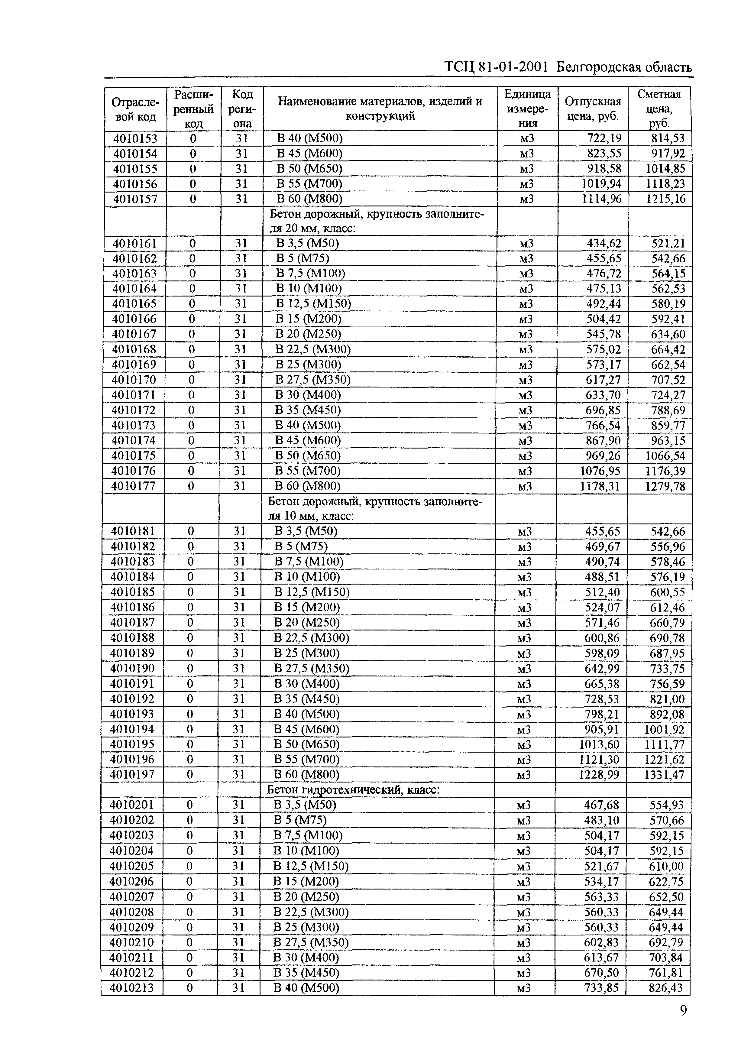 ТСЦ Белгородская область 81-01-2001