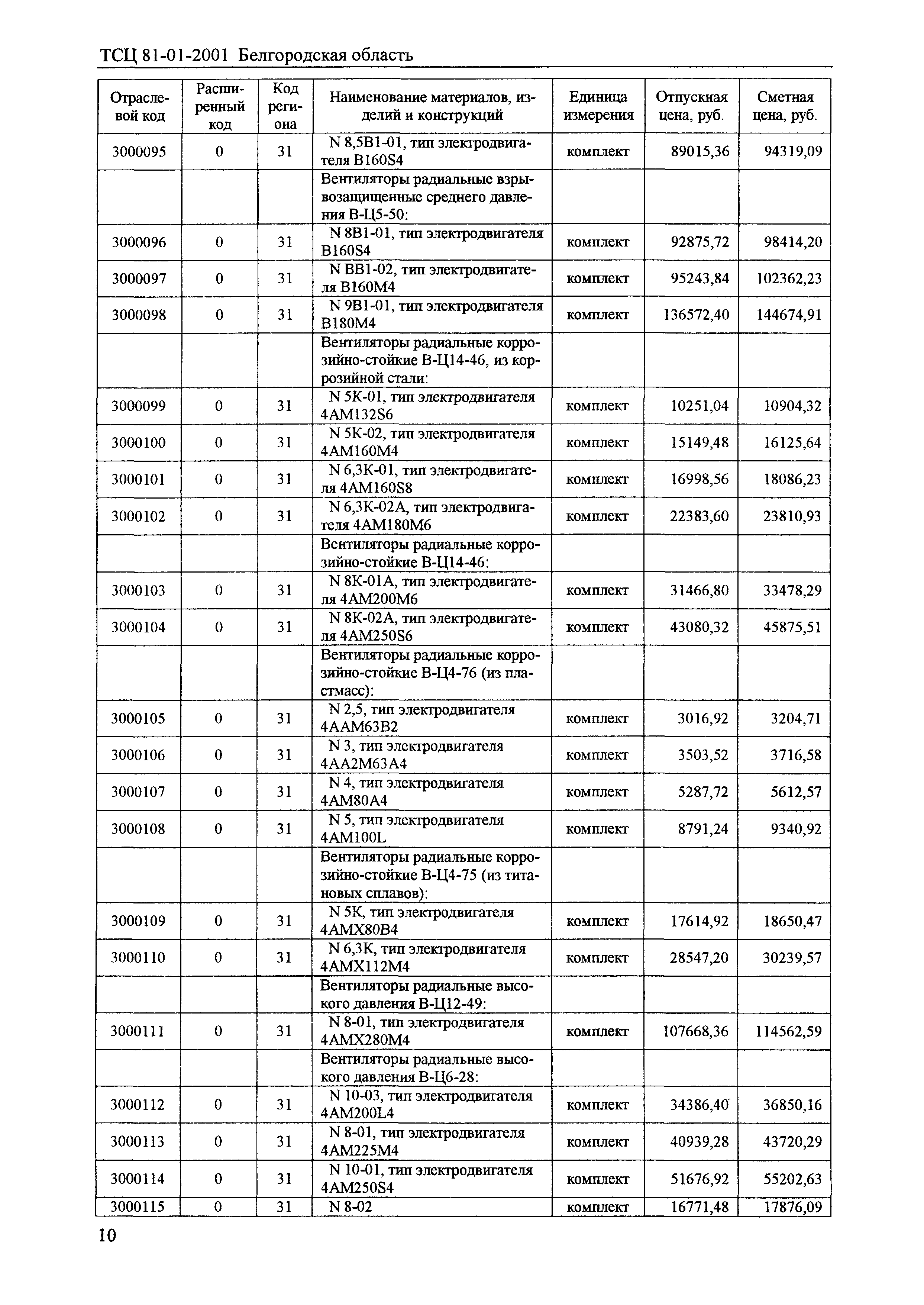 ТСЦ Белгородская область 81-01-2001