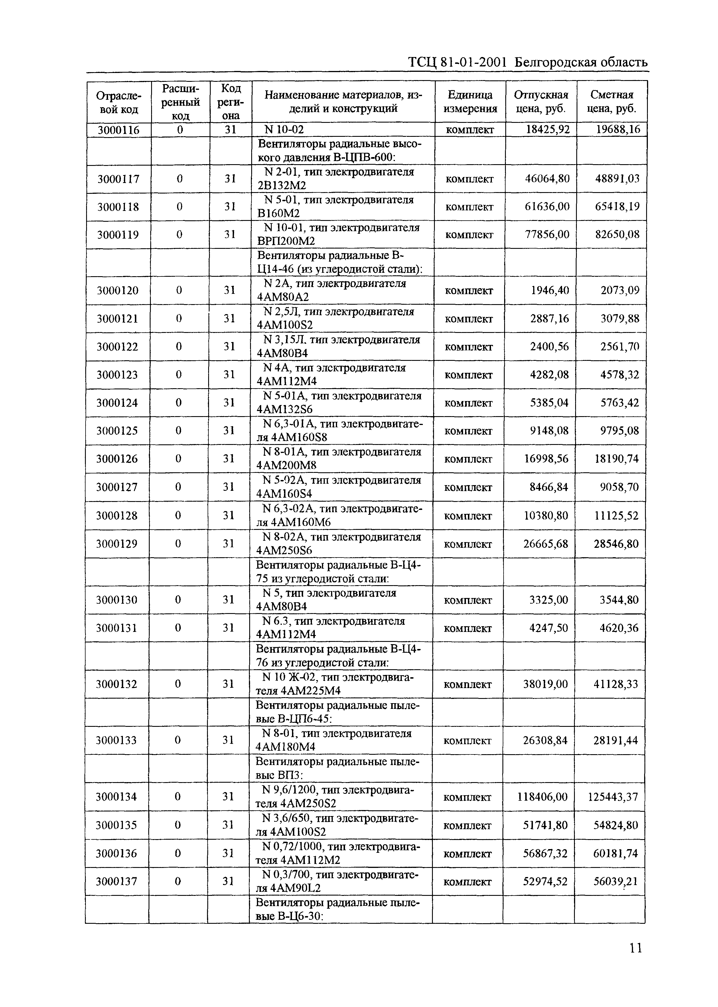 ТСЦ Белгородская область 81-01-2001