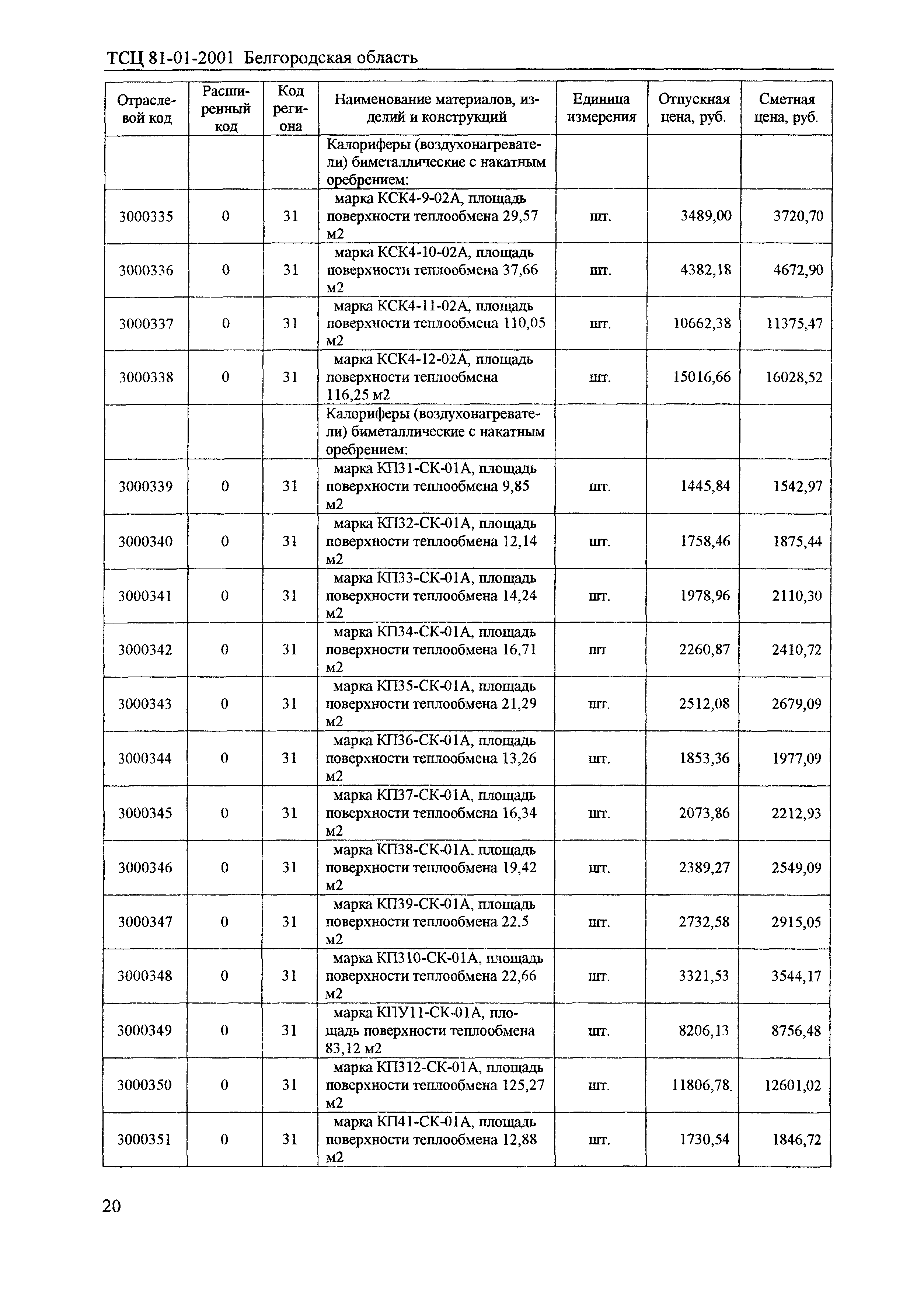 ТСЦ Белгородская область 81-01-2001