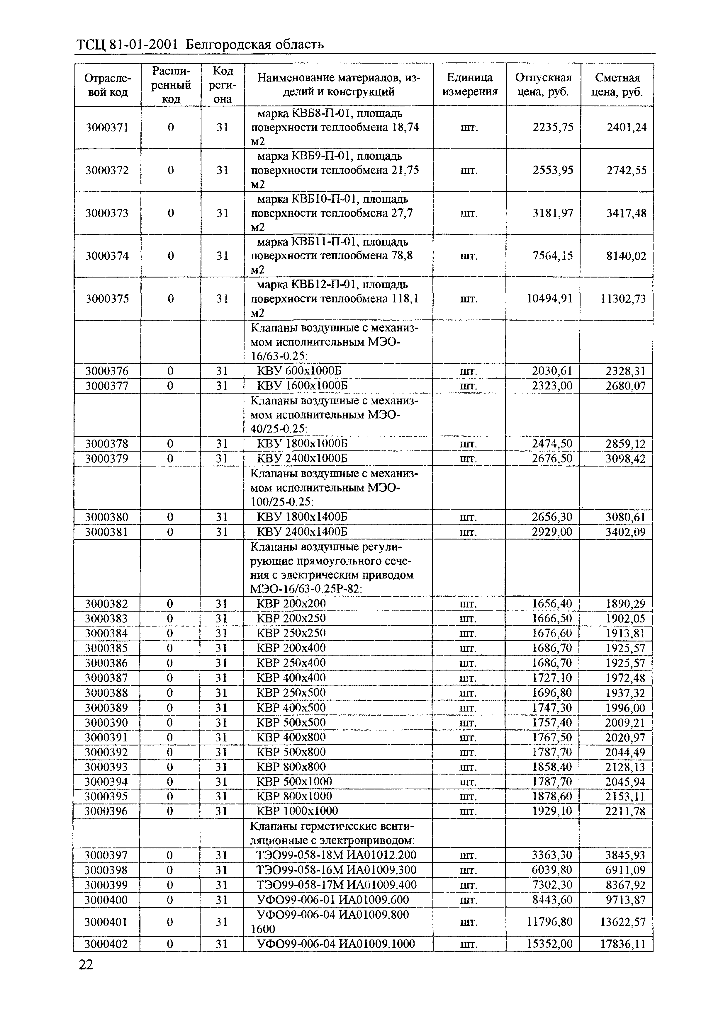 ТСЦ Белгородская область 81-01-2001