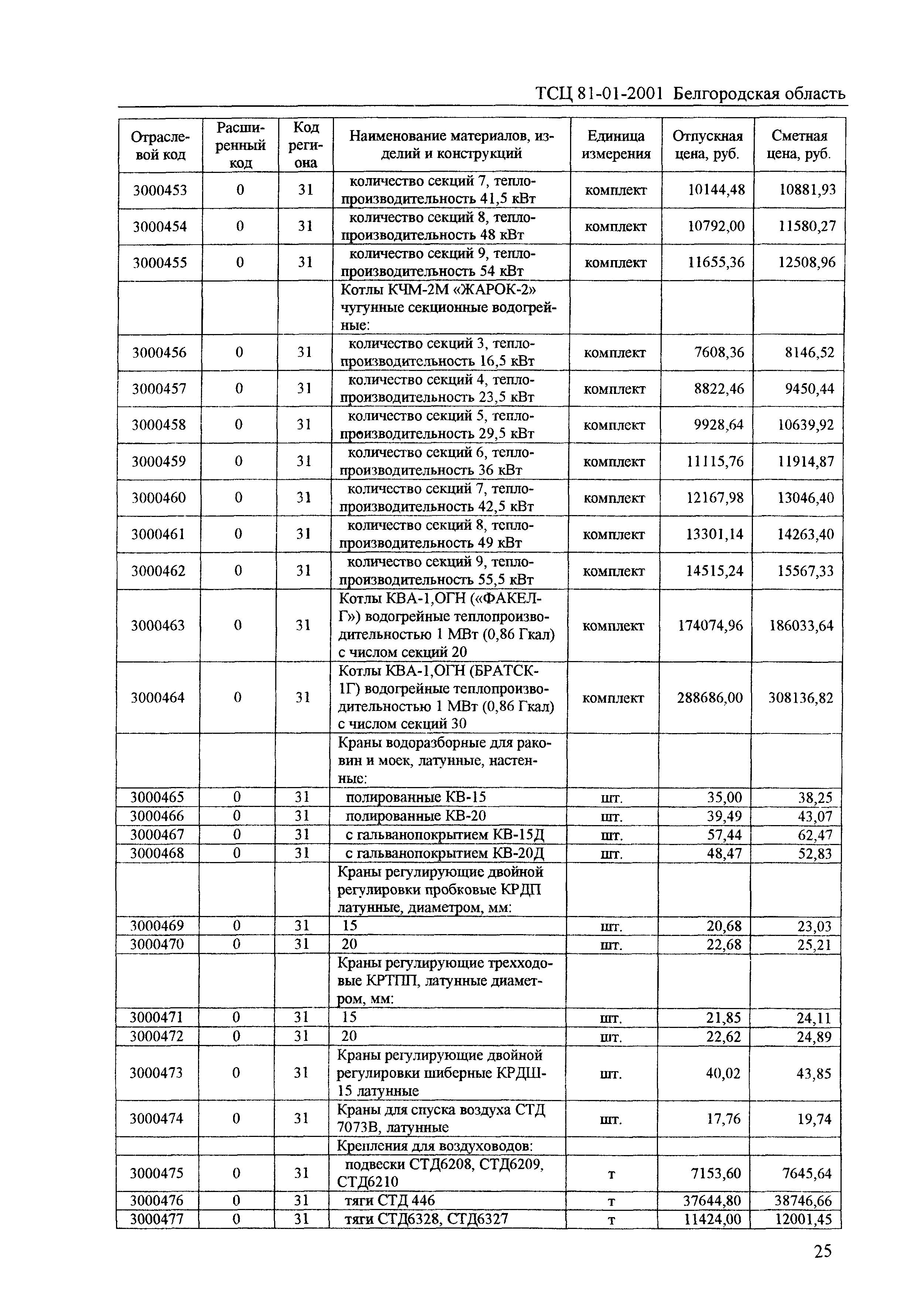 ТСЦ Белгородская область 81-01-2001