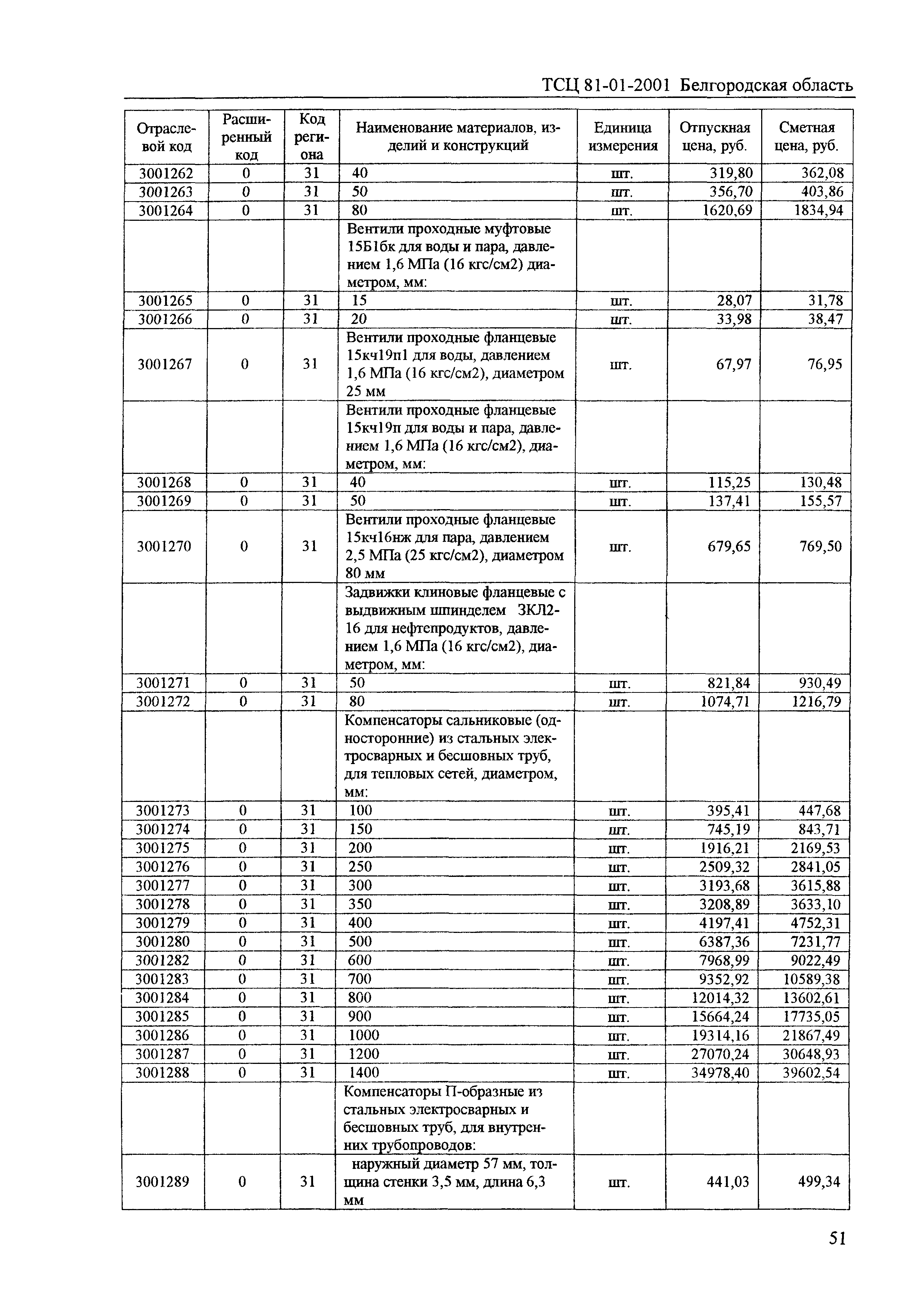 ТСЦ Белгородская область 81-01-2001