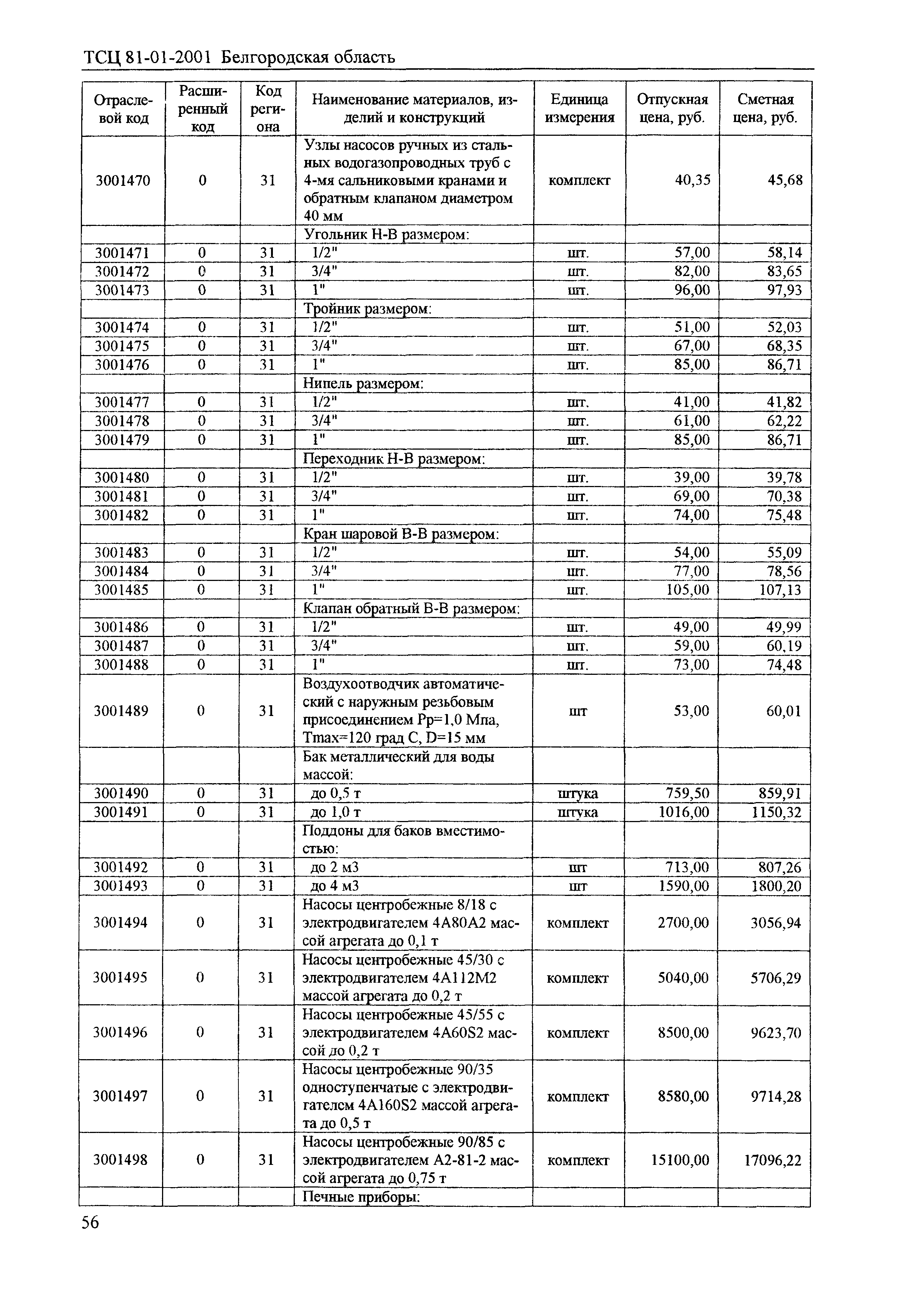 ТСЦ Белгородская область 81-01-2001