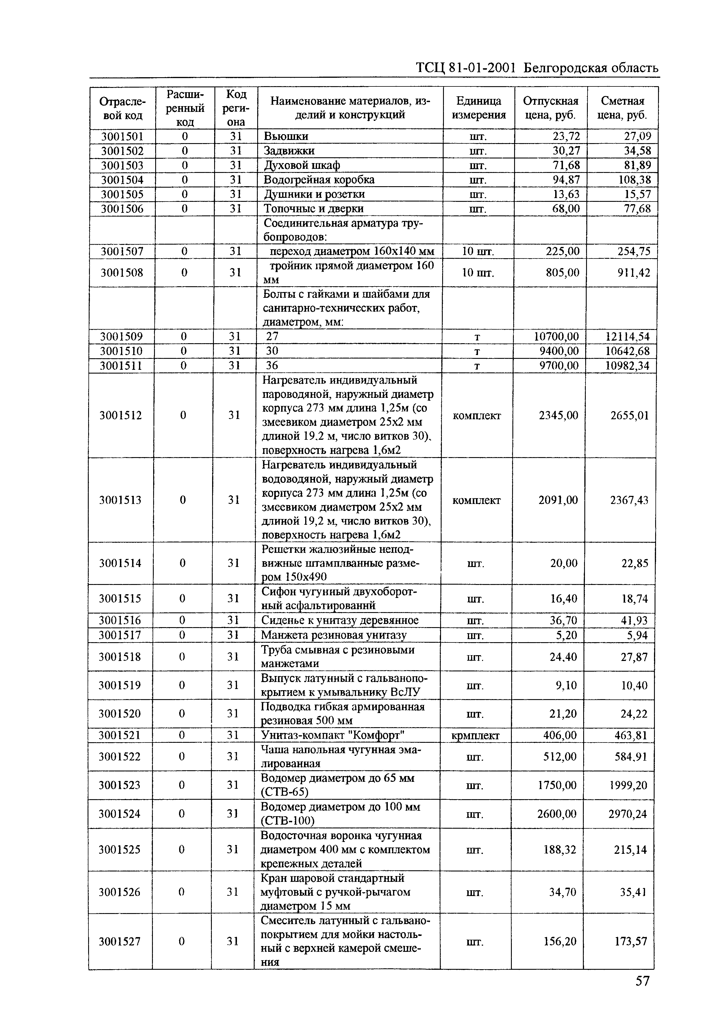 ТСЦ Белгородская область 81-01-2001