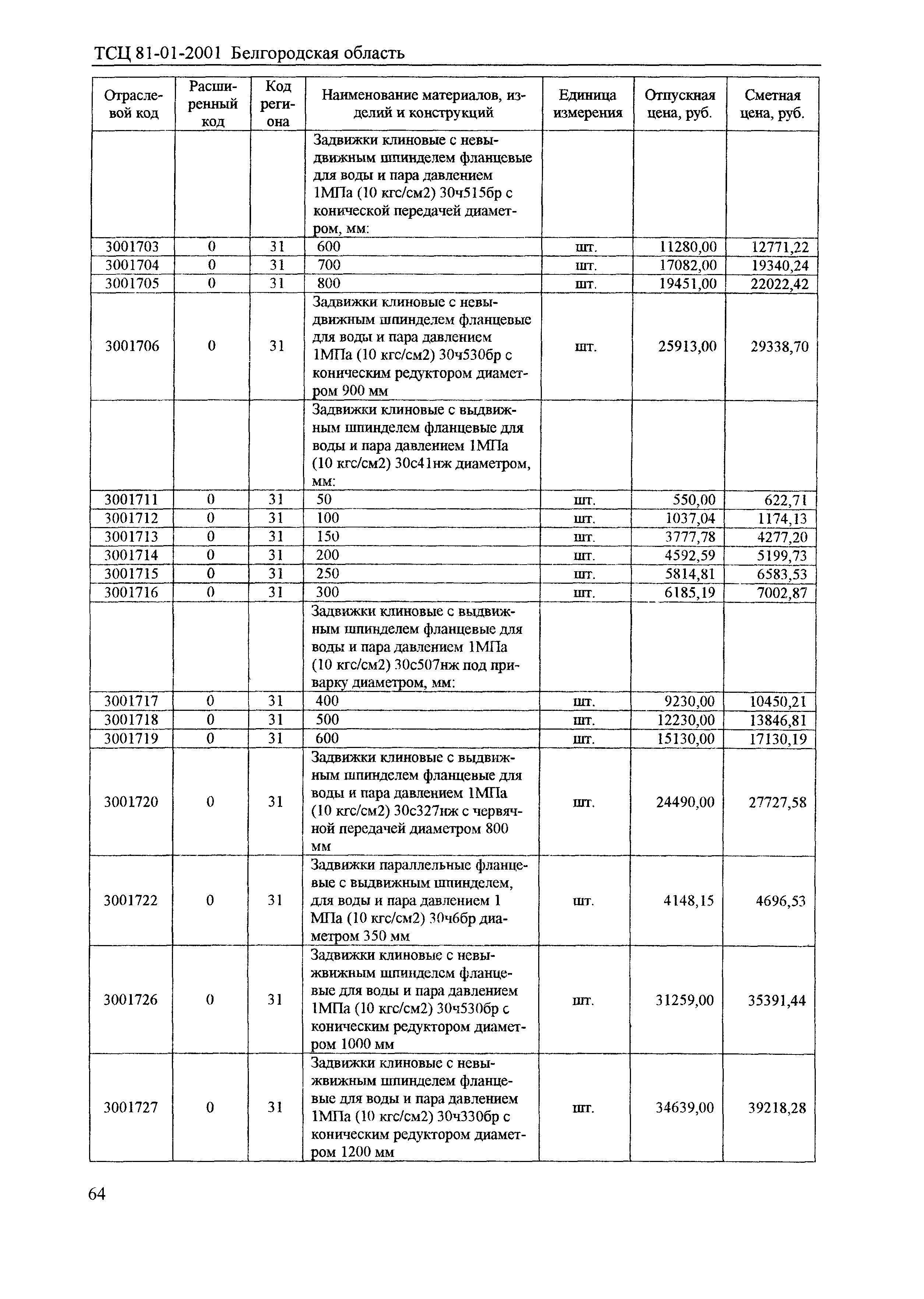 ТСЦ Белгородская область 81-01-2001