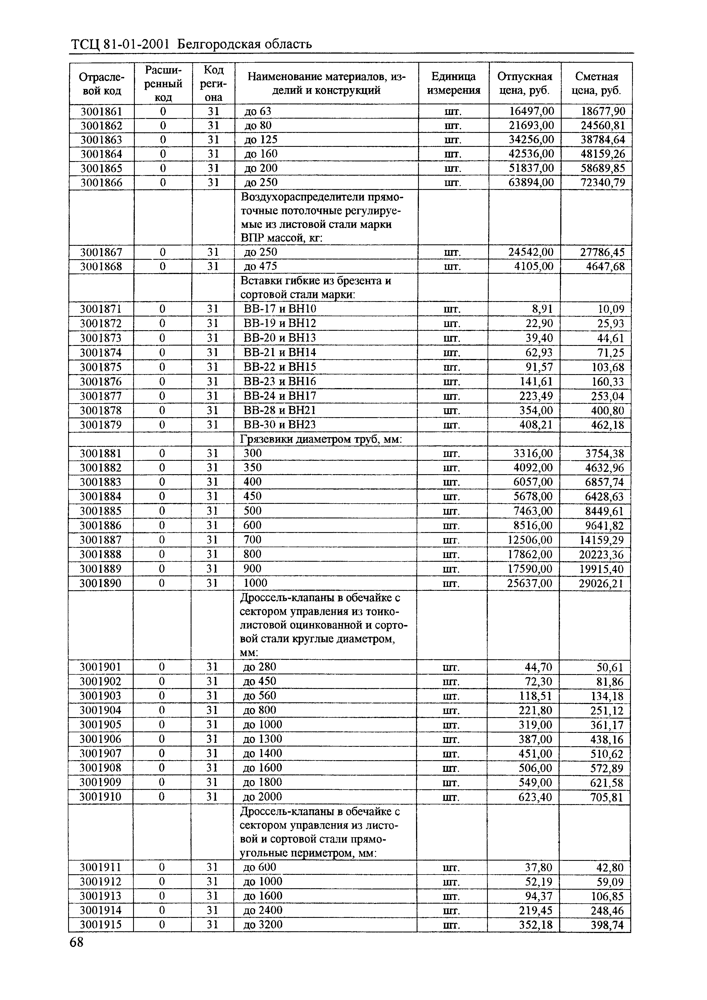 ТСЦ Белгородская область 81-01-2001