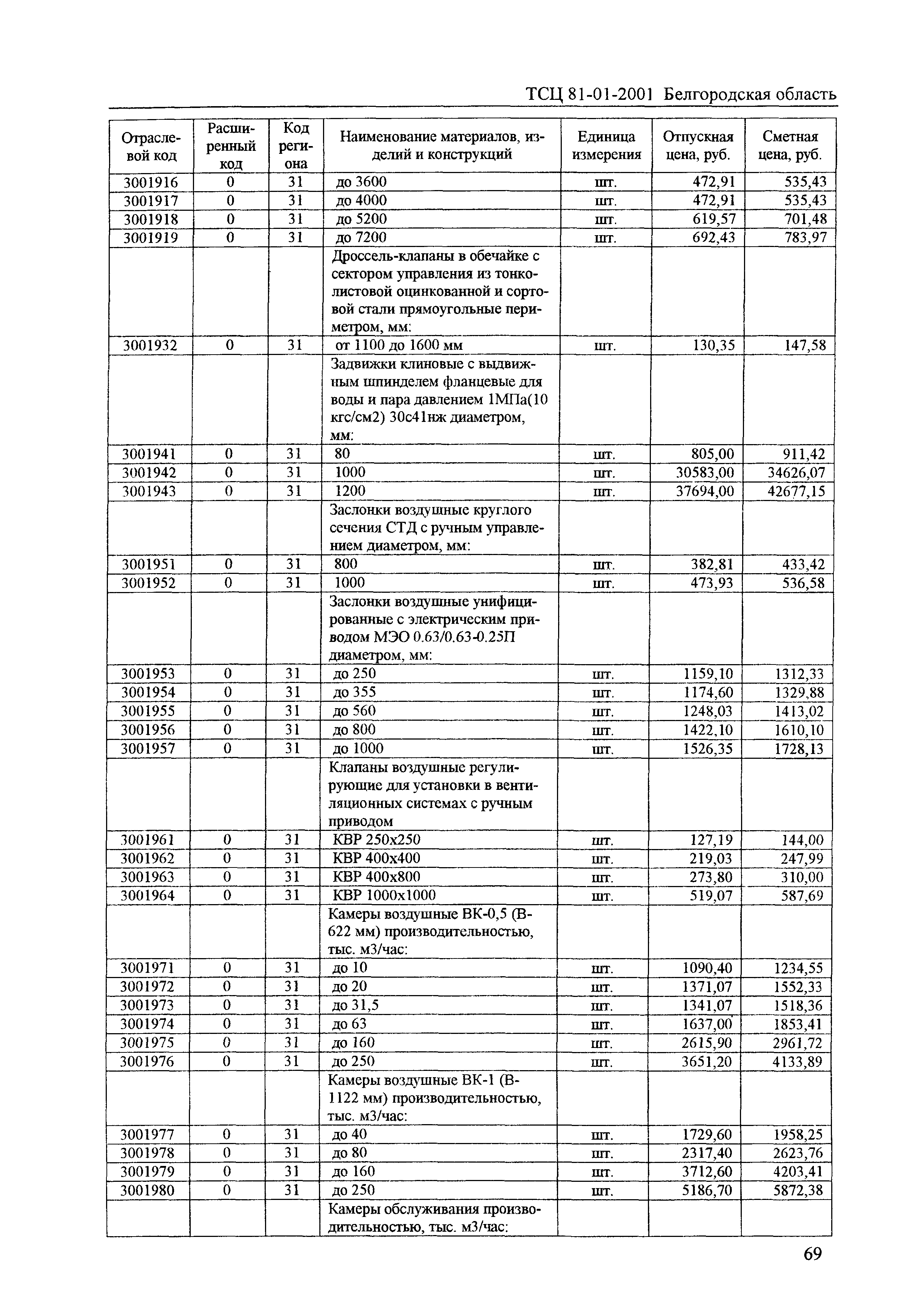 ТСЦ Белгородская область 81-01-2001