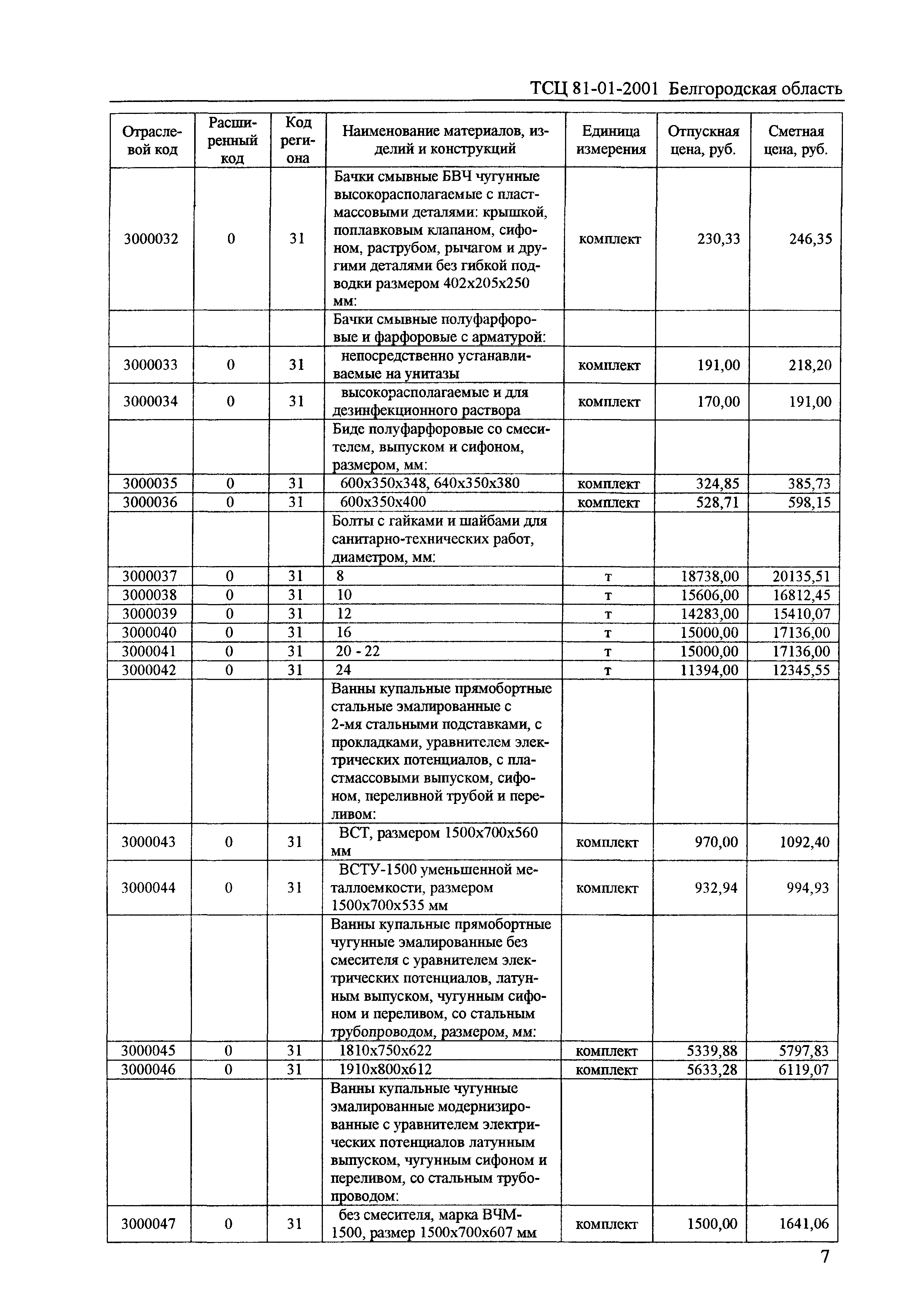 ТСЦ Белгородская область 81-01-2001