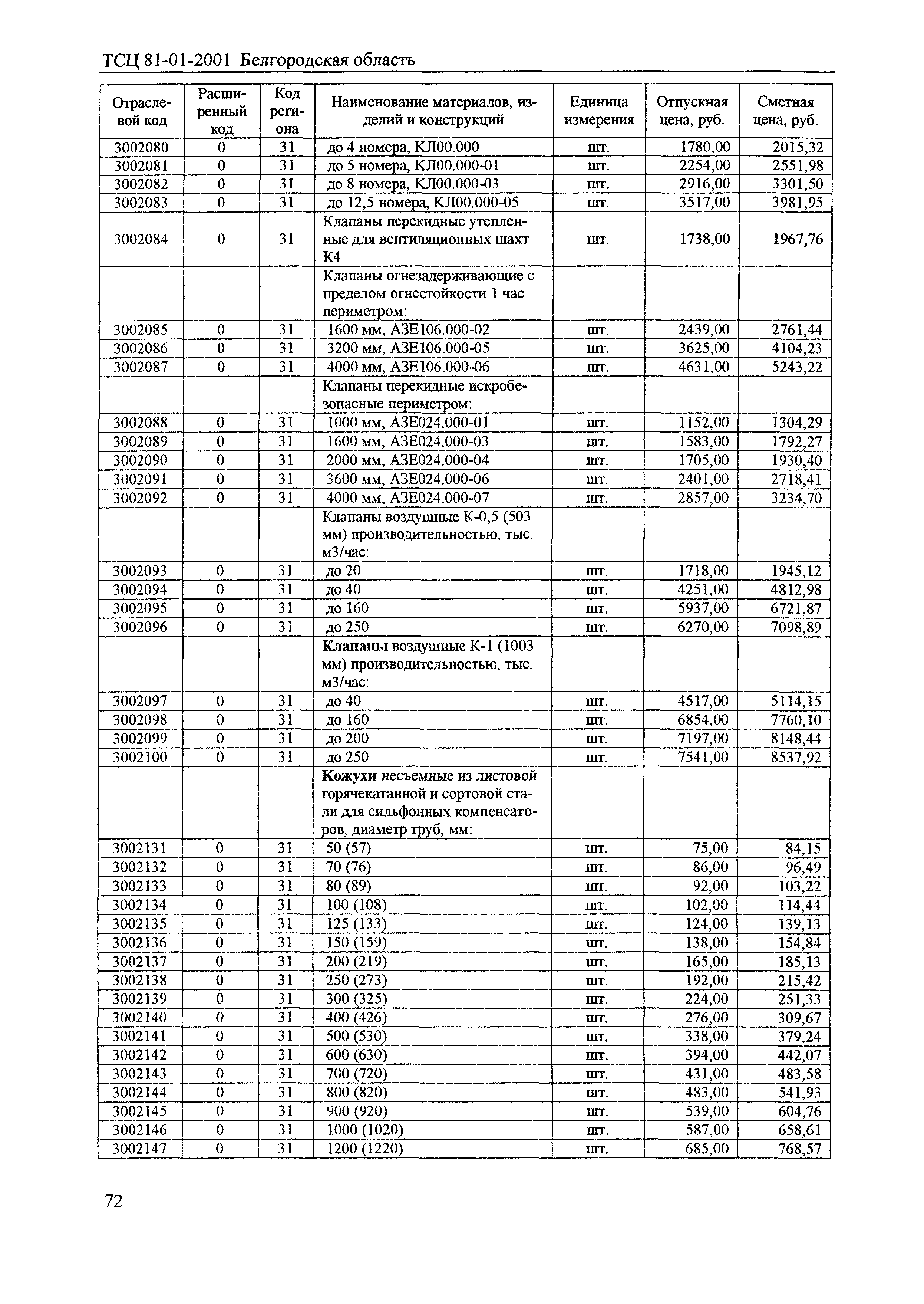 ТСЦ Белгородская область 81-01-2001