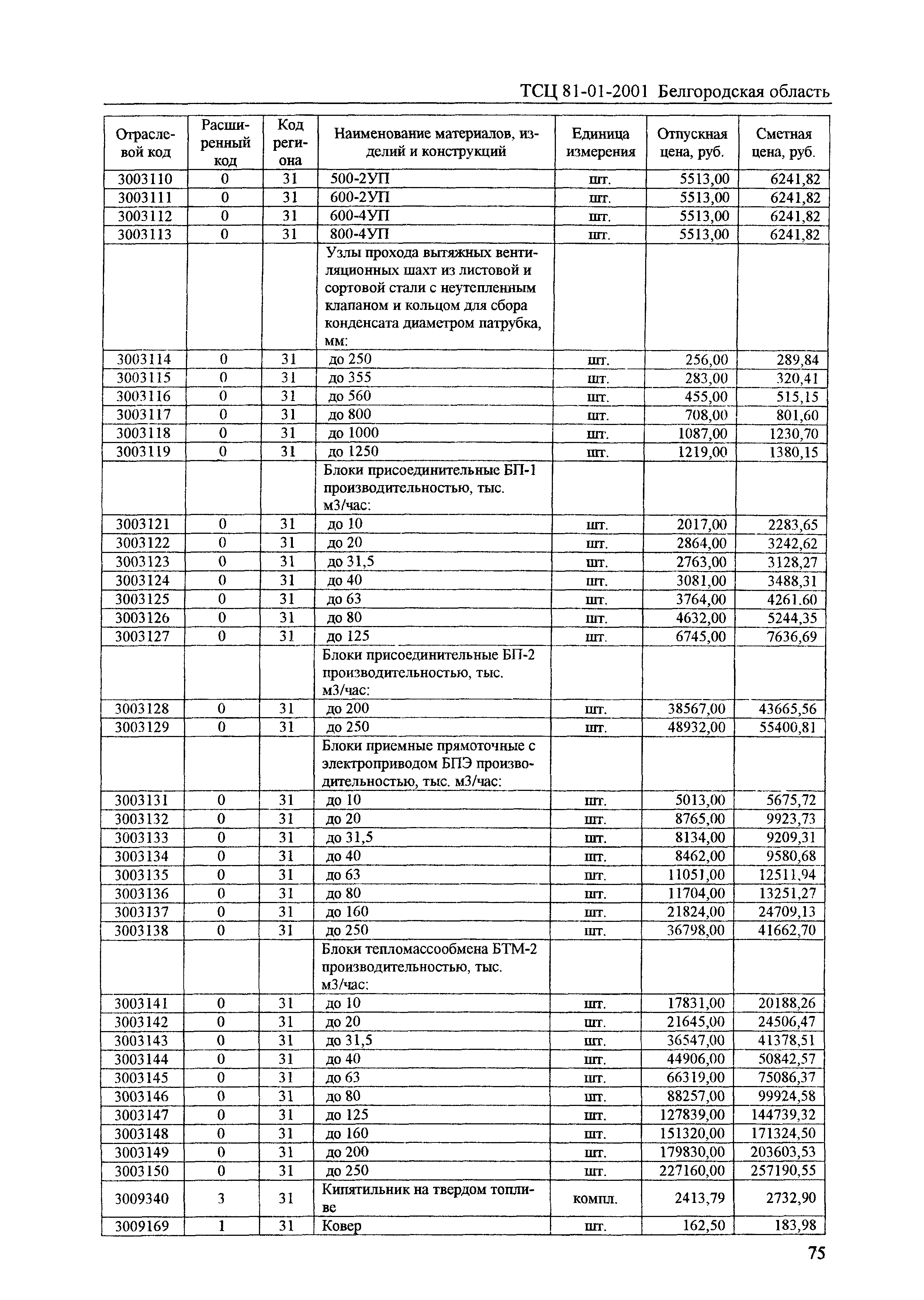 ТСЦ Белгородская область 81-01-2001