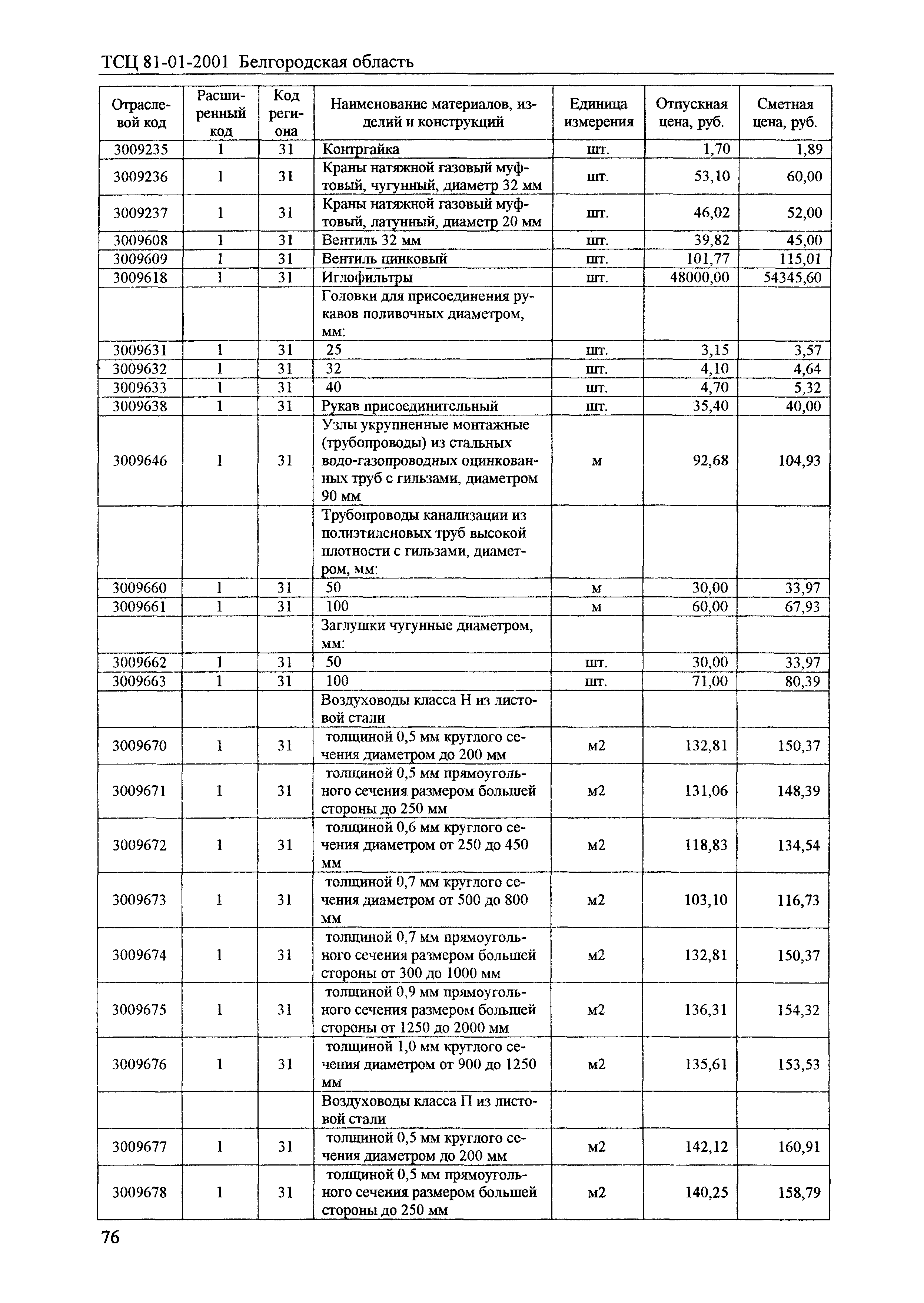 ТСЦ Белгородская область 81-01-2001