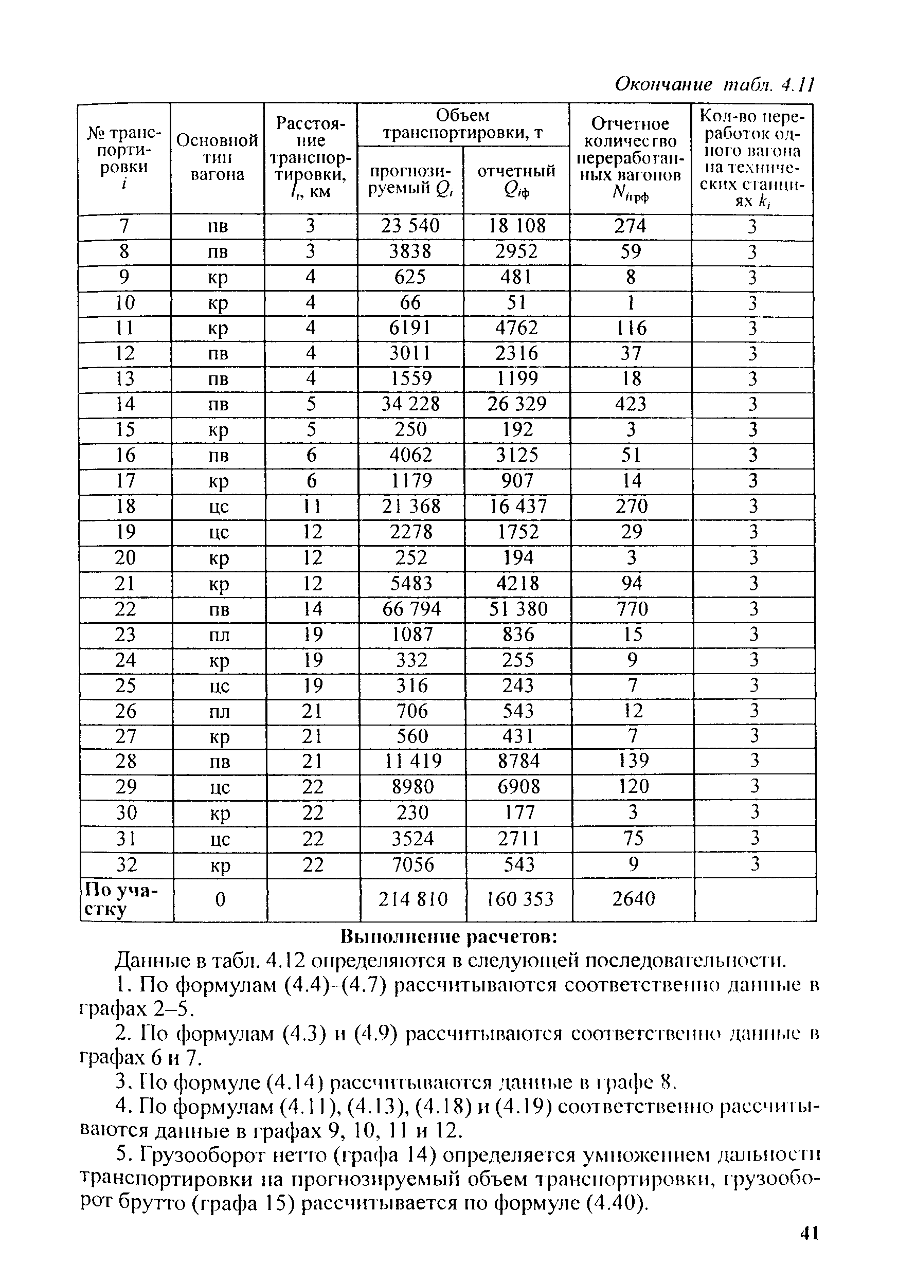 Методические рекомендации 