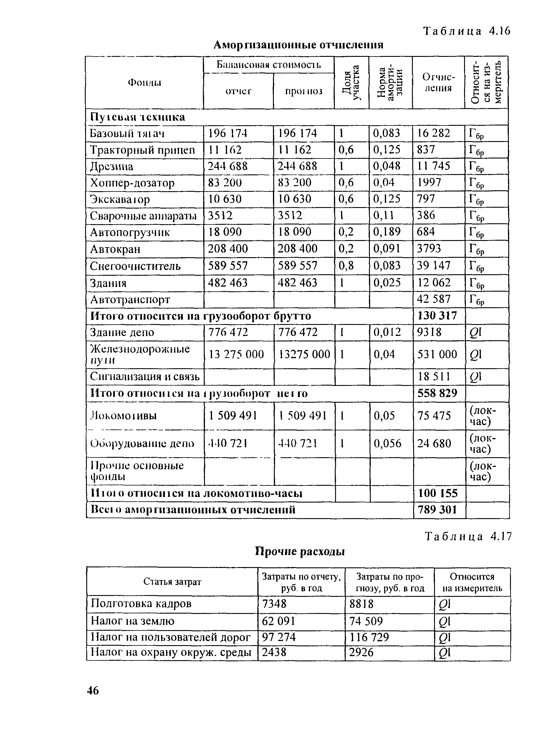 Методические рекомендации 