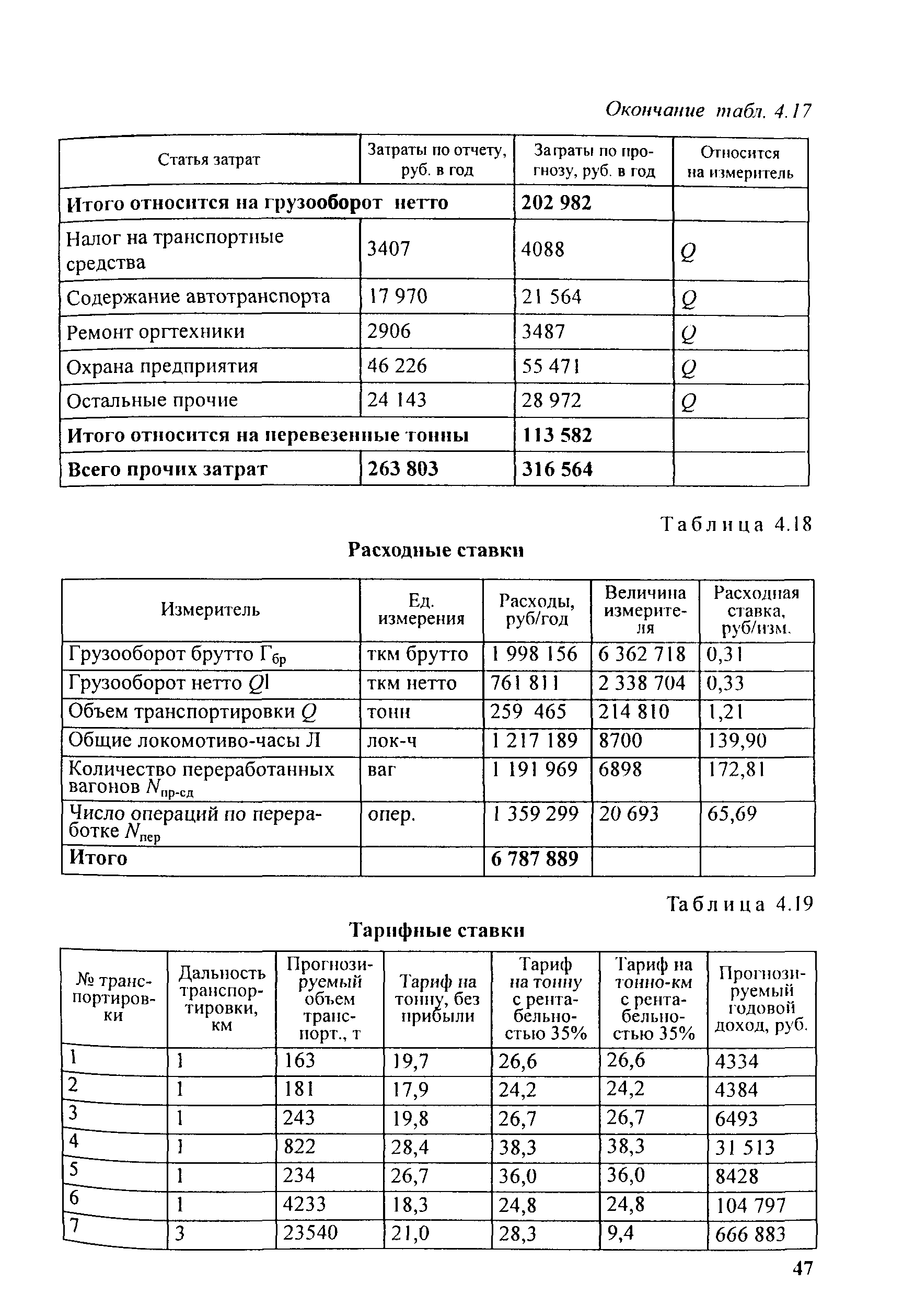 Методические рекомендации 