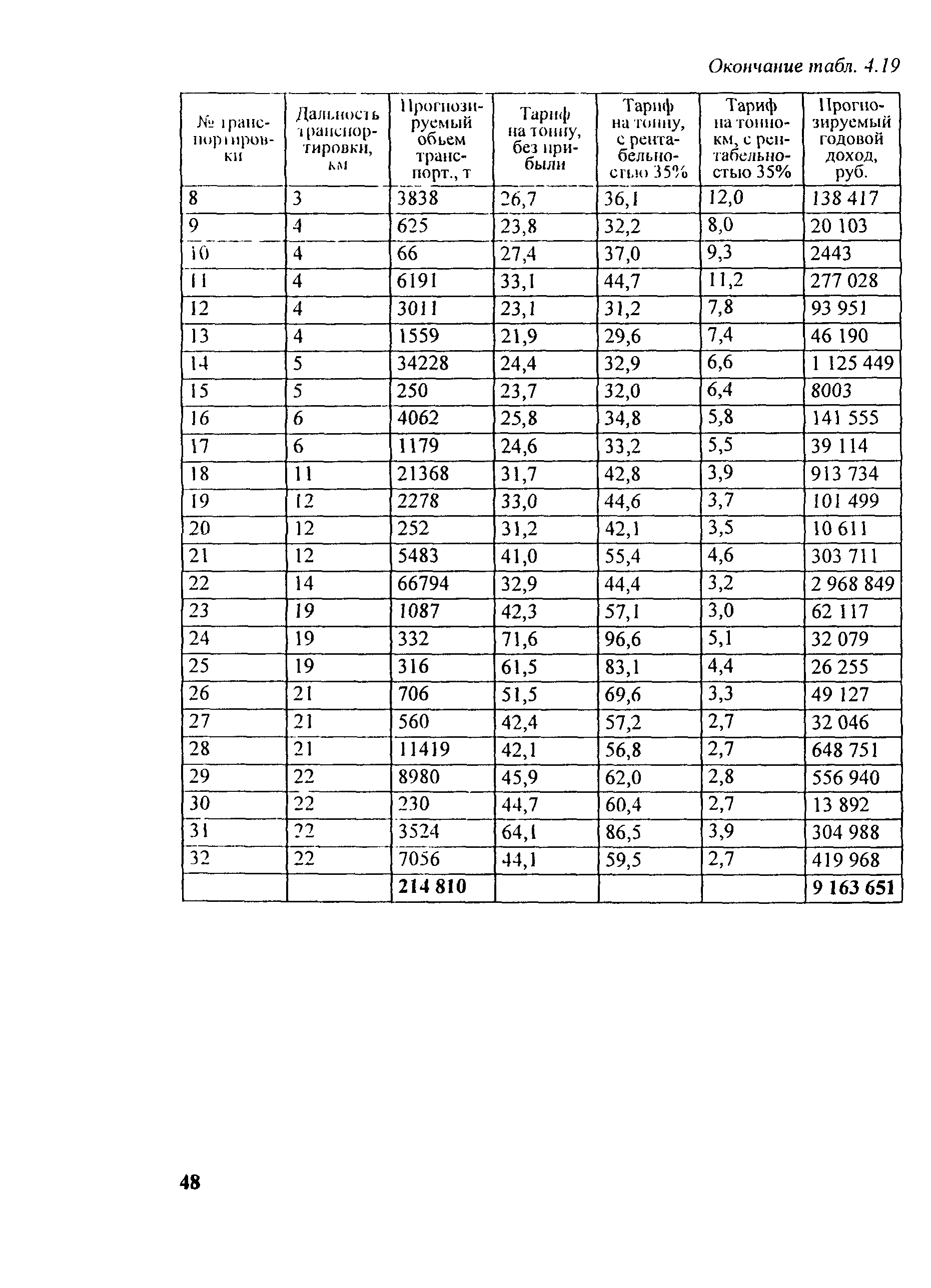 Методические рекомендации 