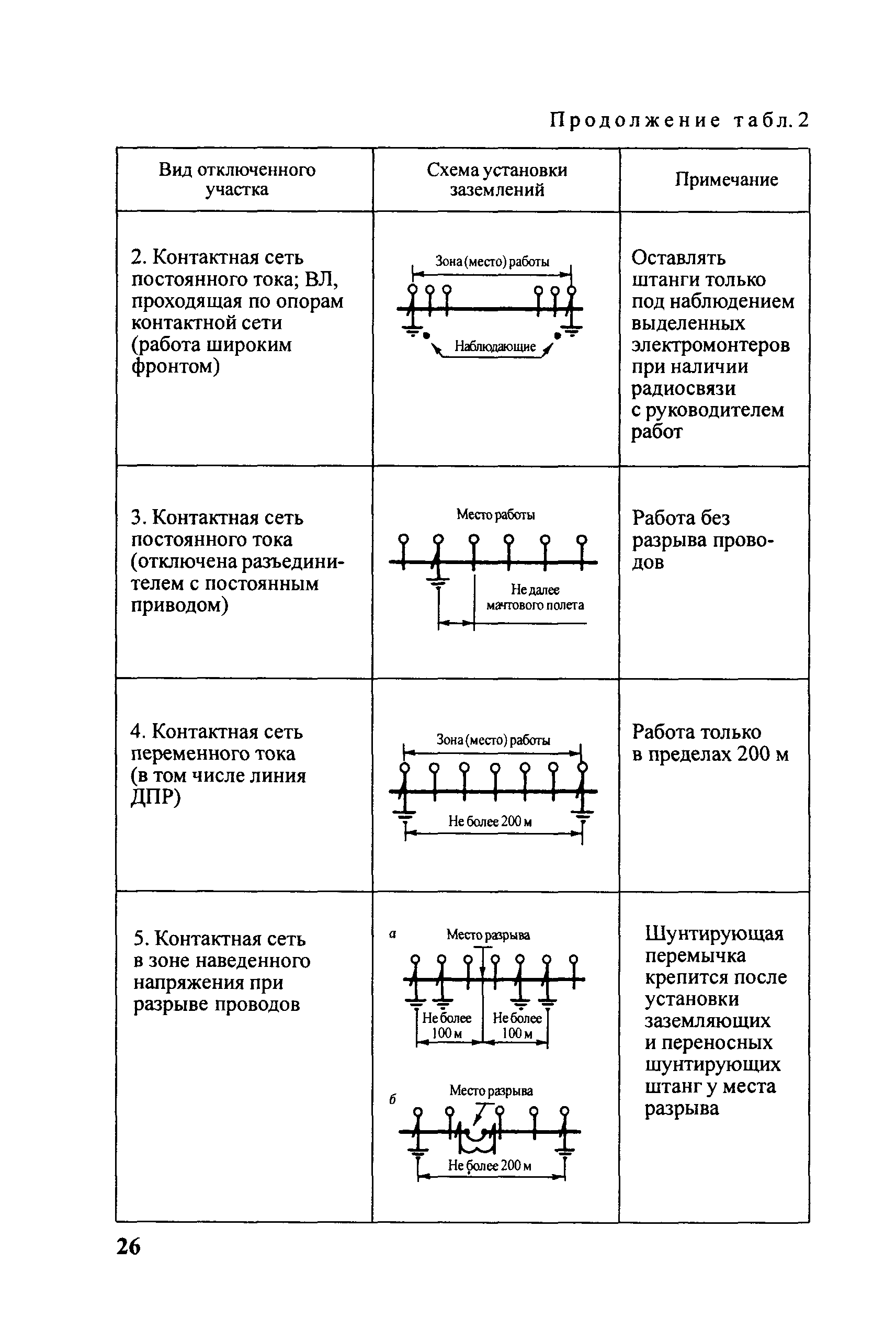 ЦЭ-761