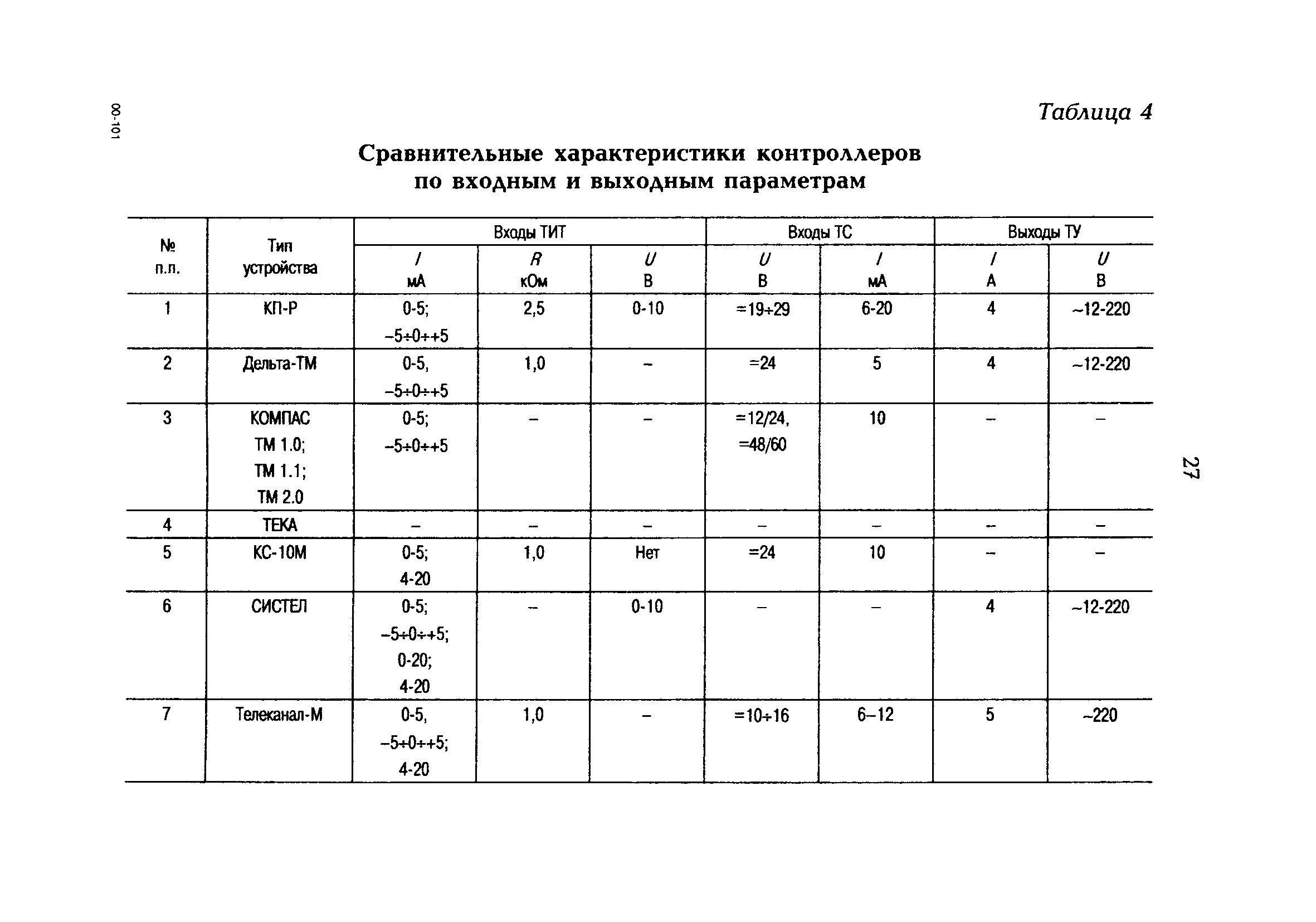 СО 34.48.526