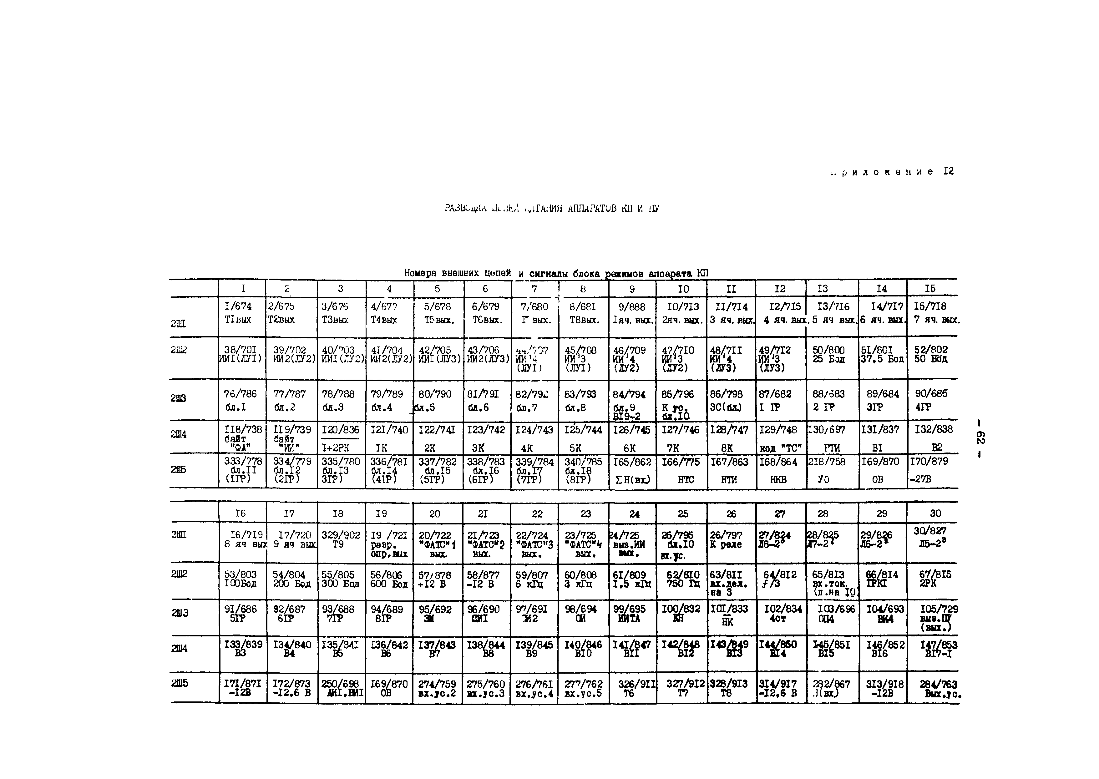 СО 34.48.524