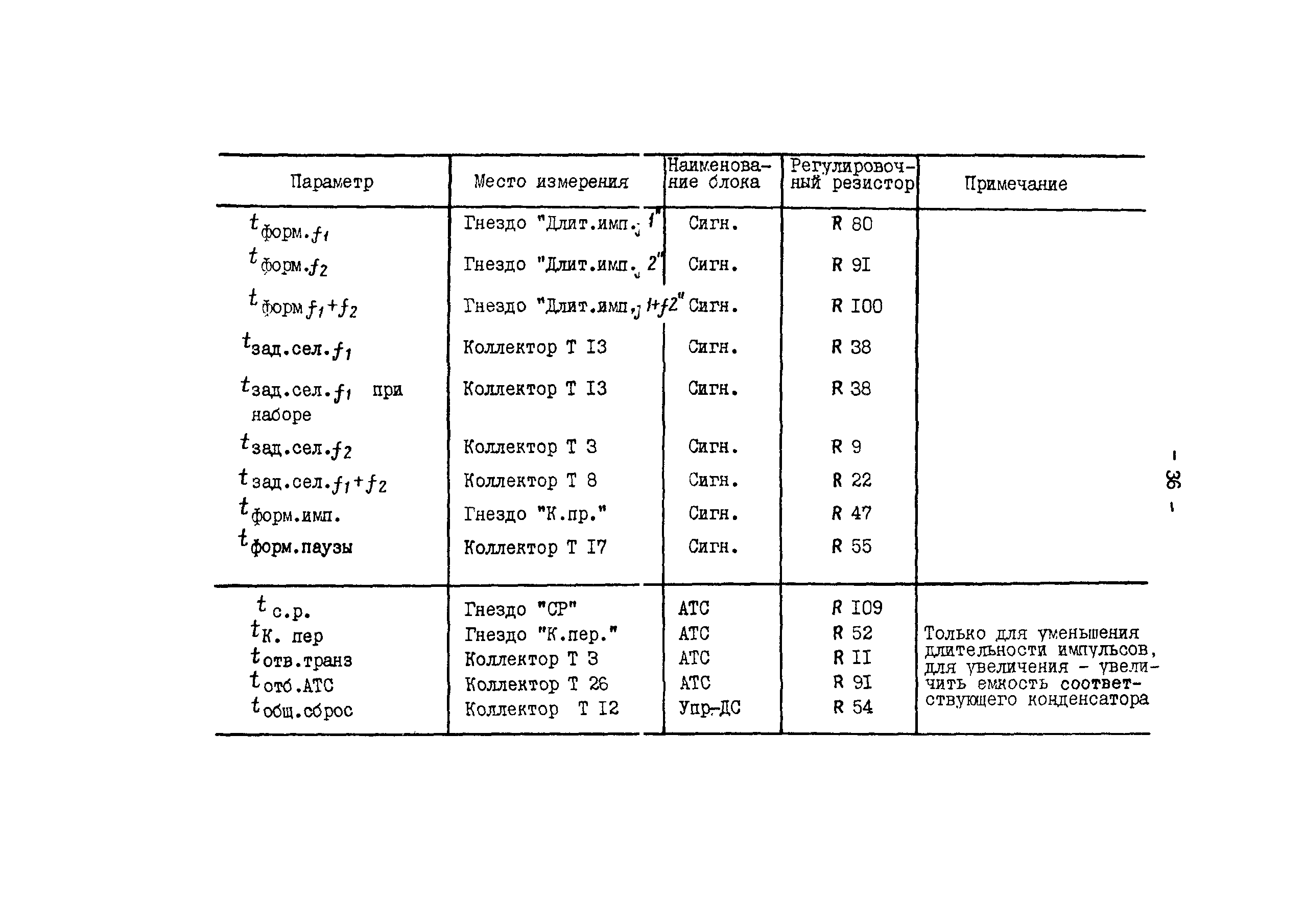 СО 34.48.523