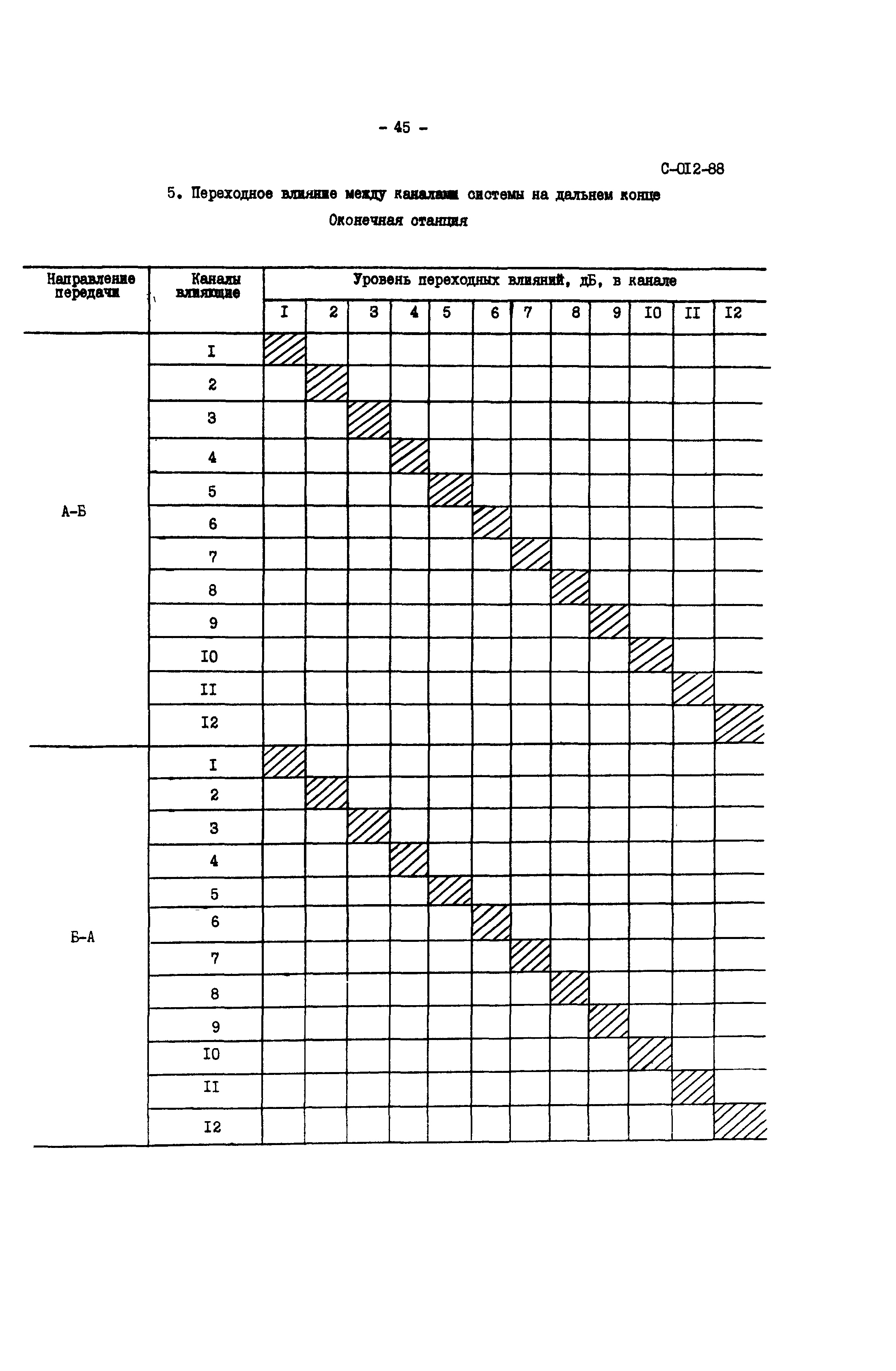 СО 34.48.520