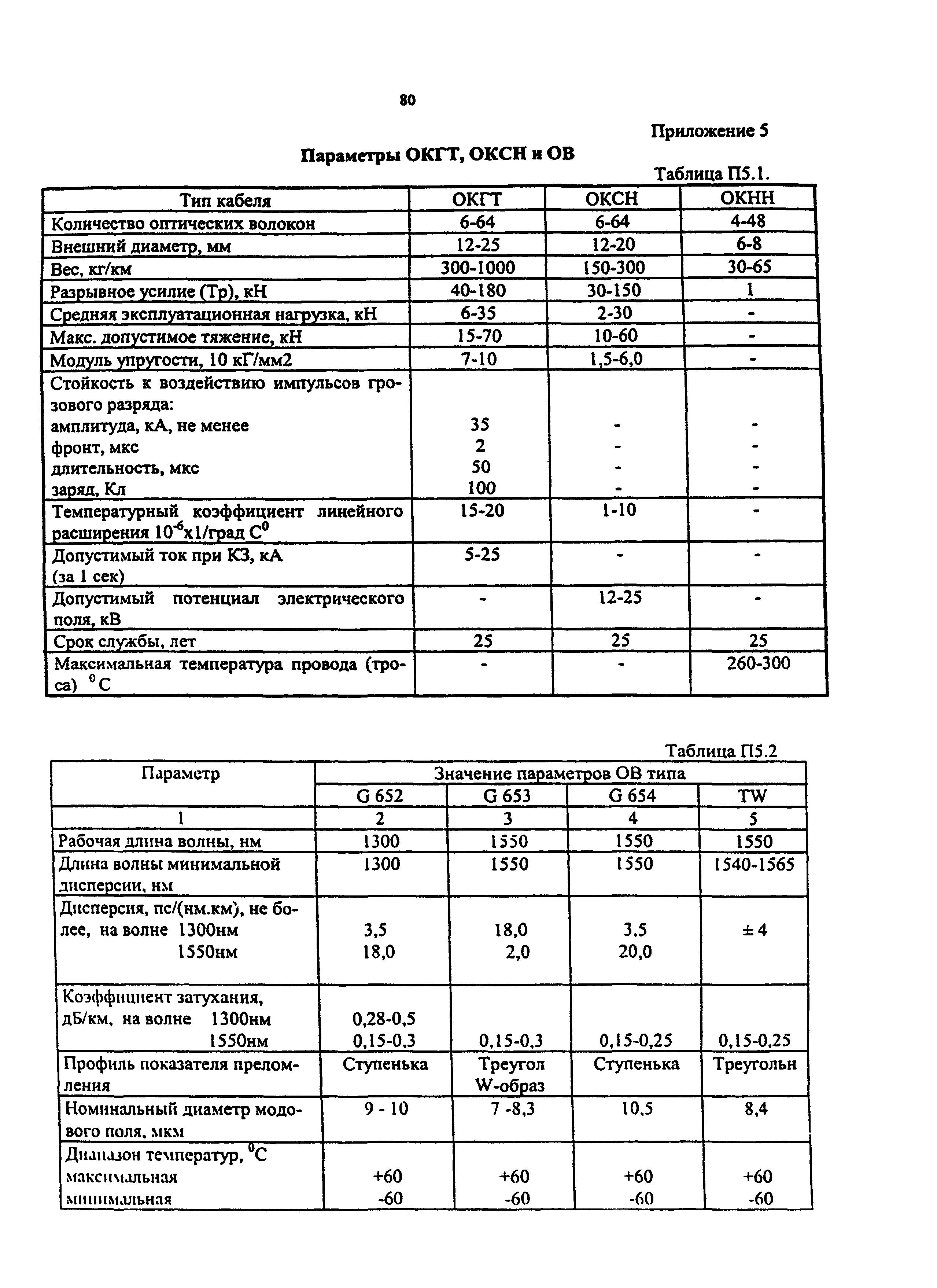 РД 153-34.0-48.518-98