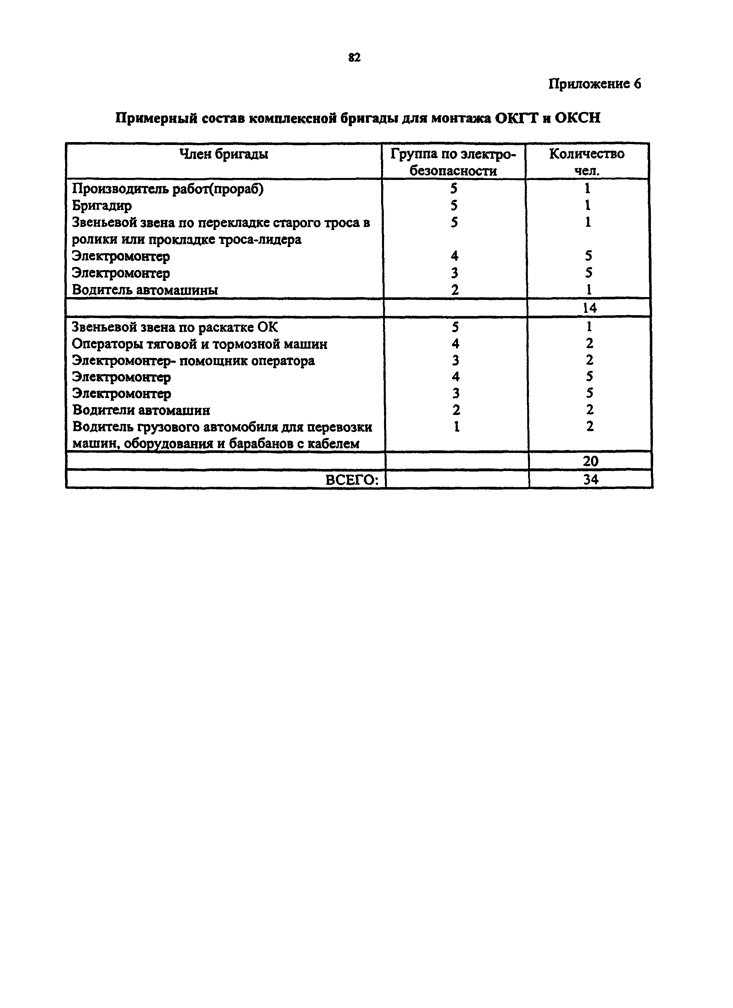 РД 153-34.0-48.518-98