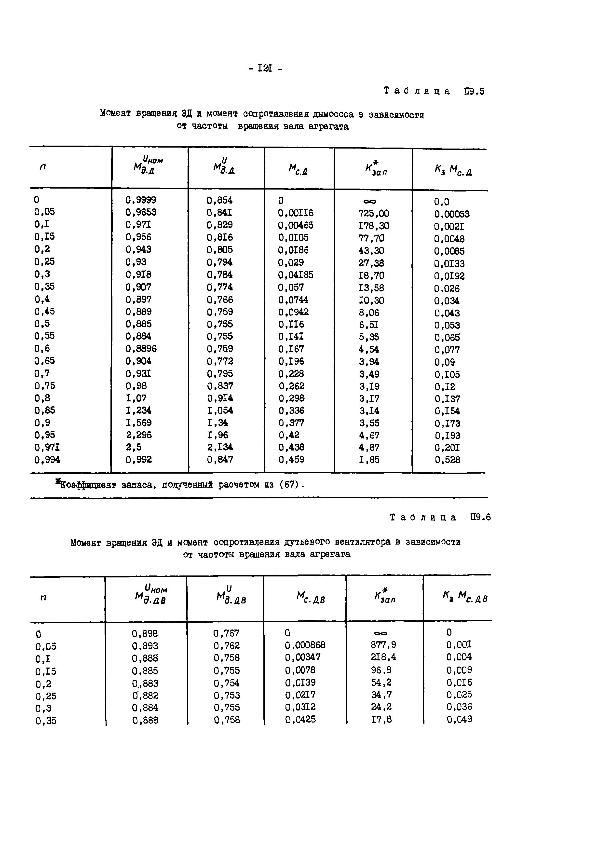 СО 34.47.616