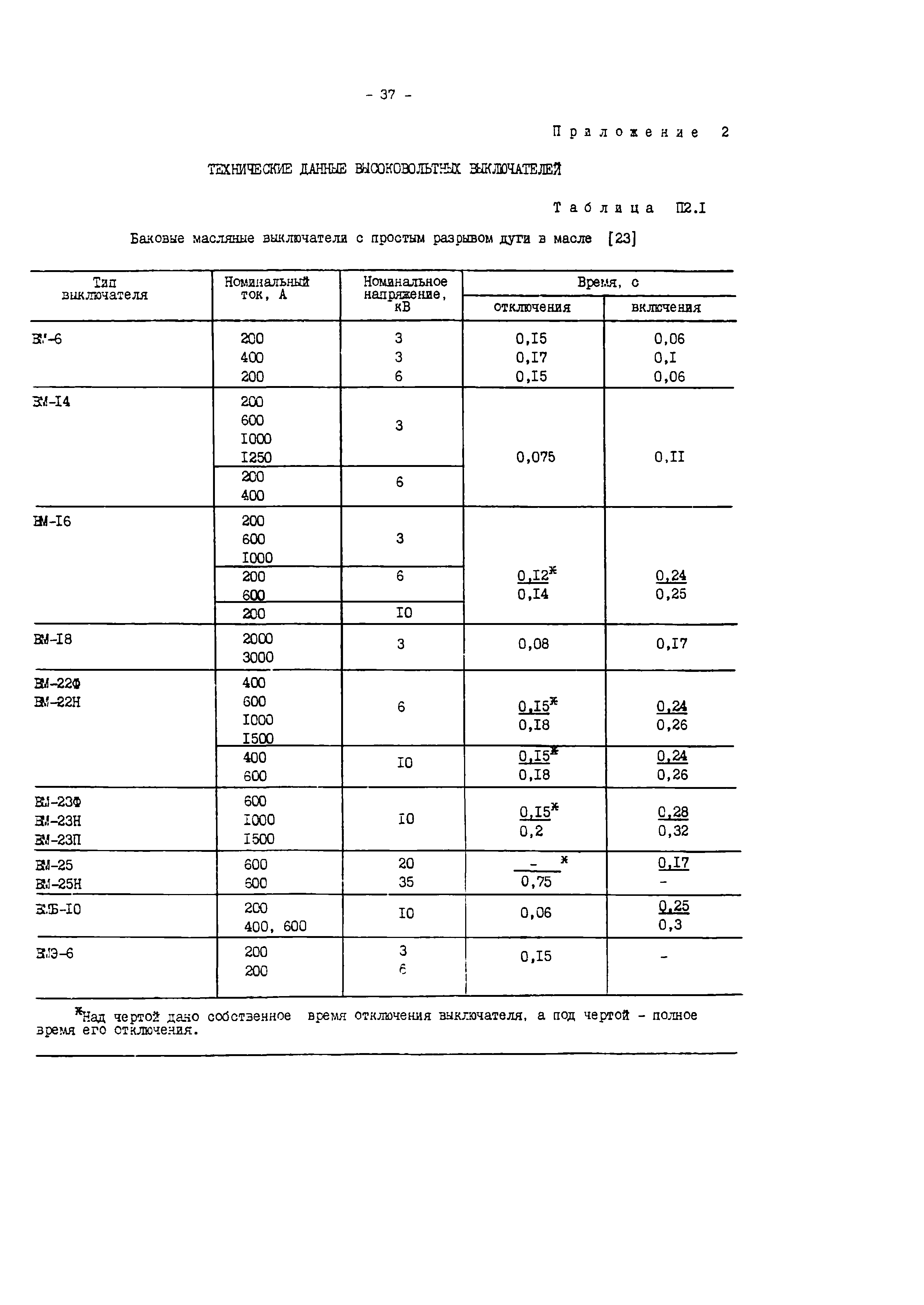 СО 34.47.616