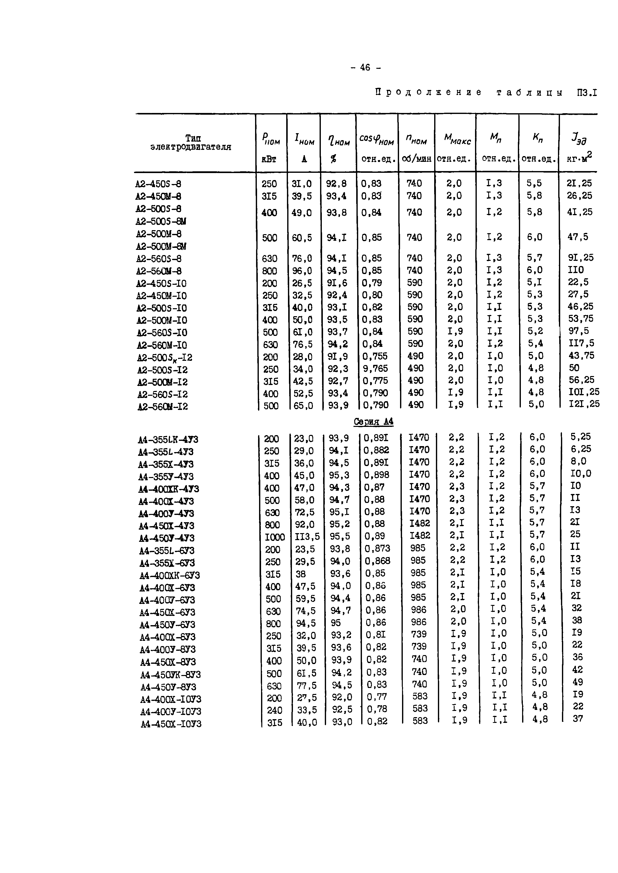 СО 34.47.616