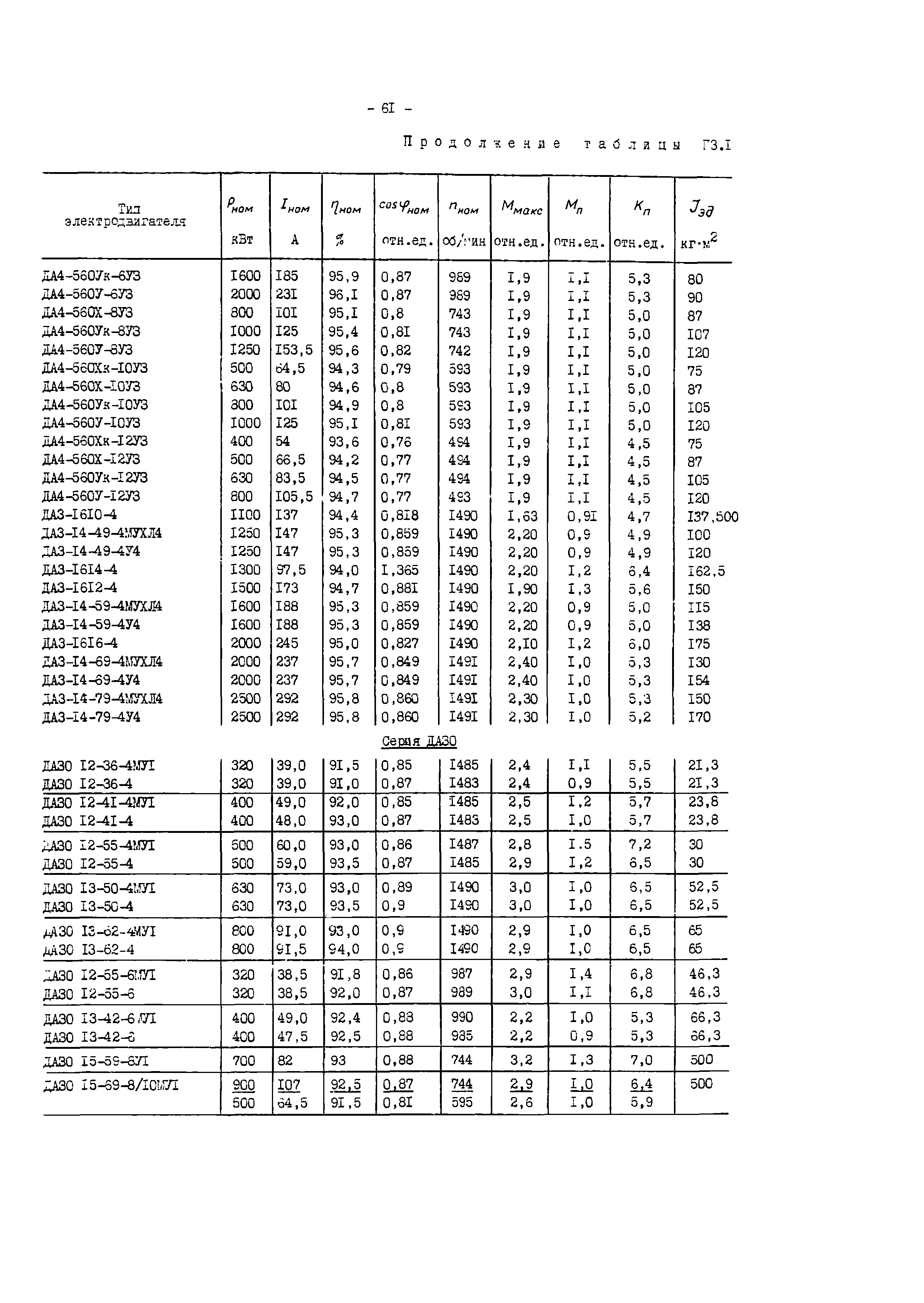 СО 34.47.616