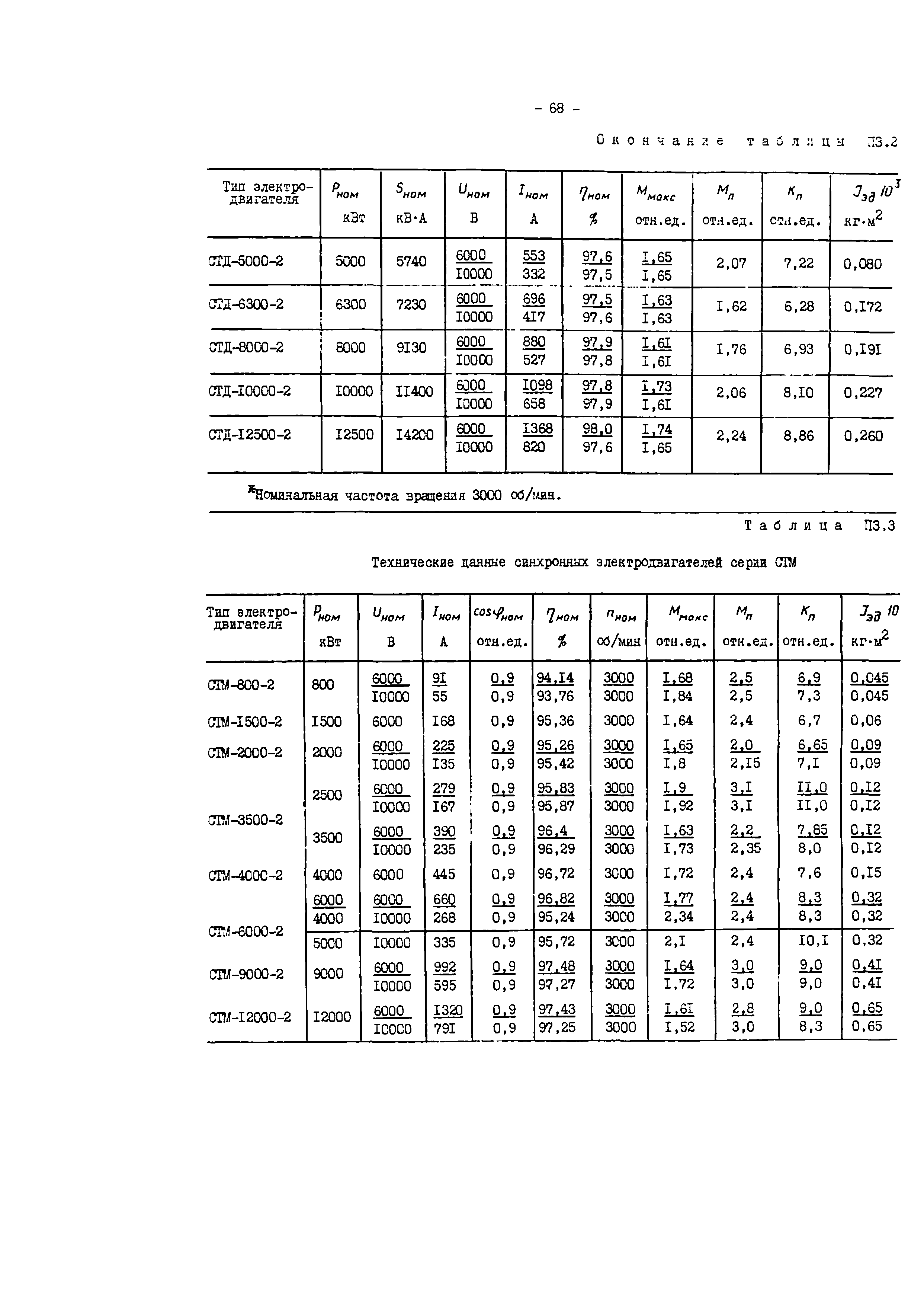 СО 34.47.616